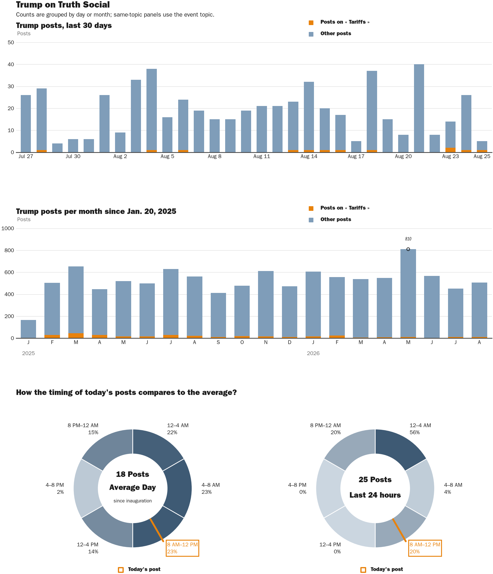 NewsFindr Chart Maker