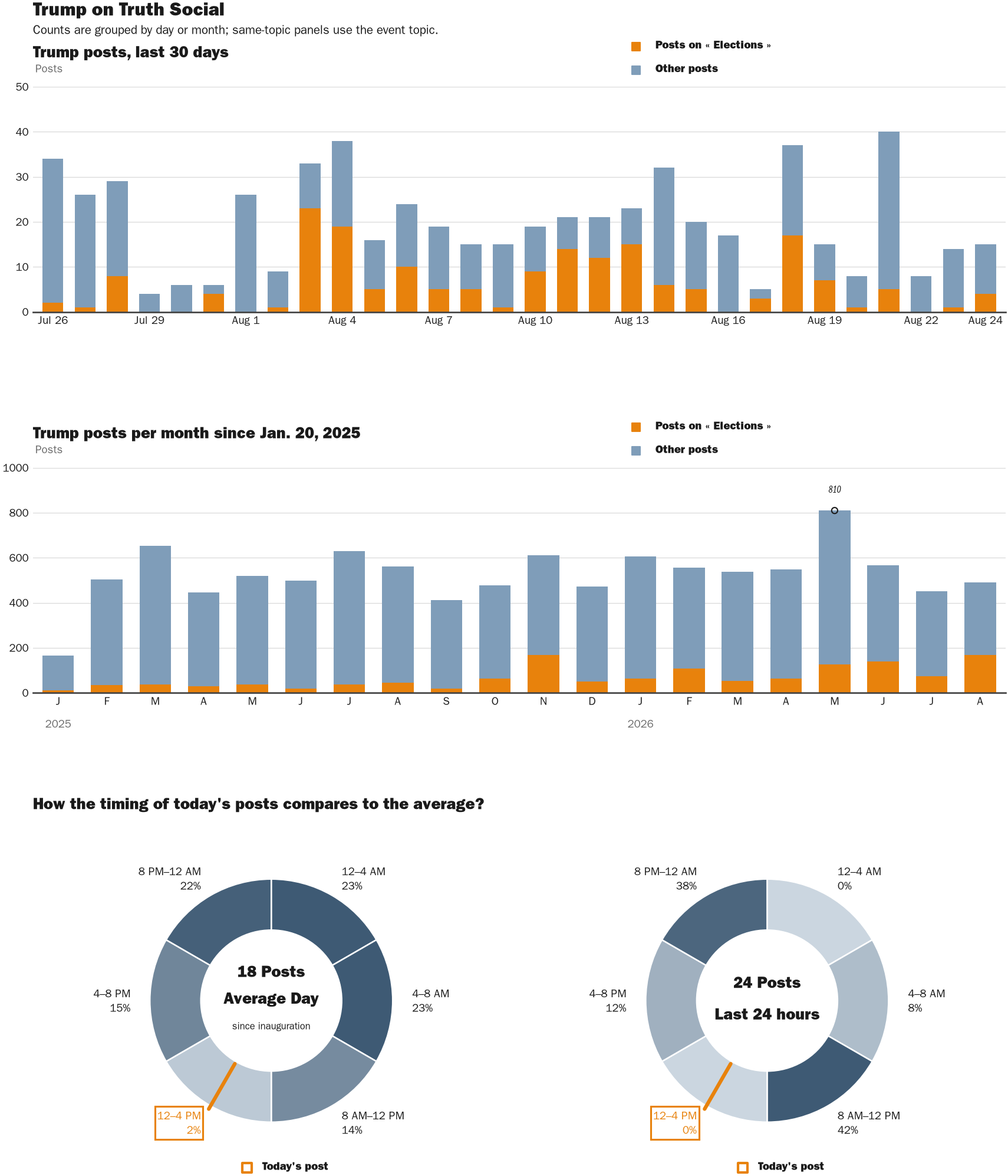 NewsFindr Chart Maker