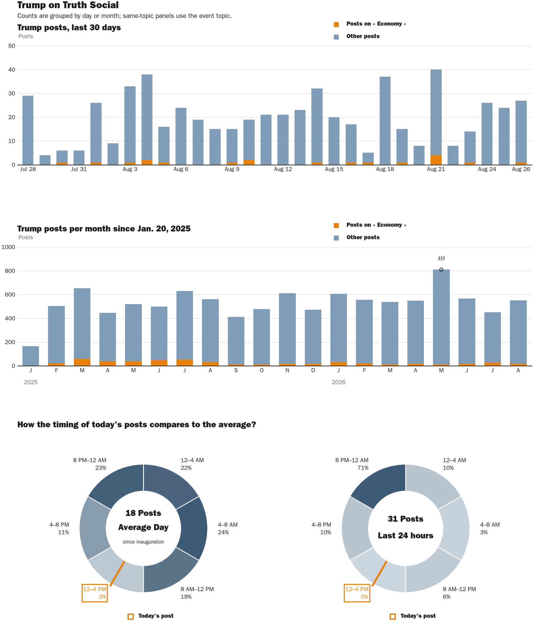 NewsFindr Chart Maker