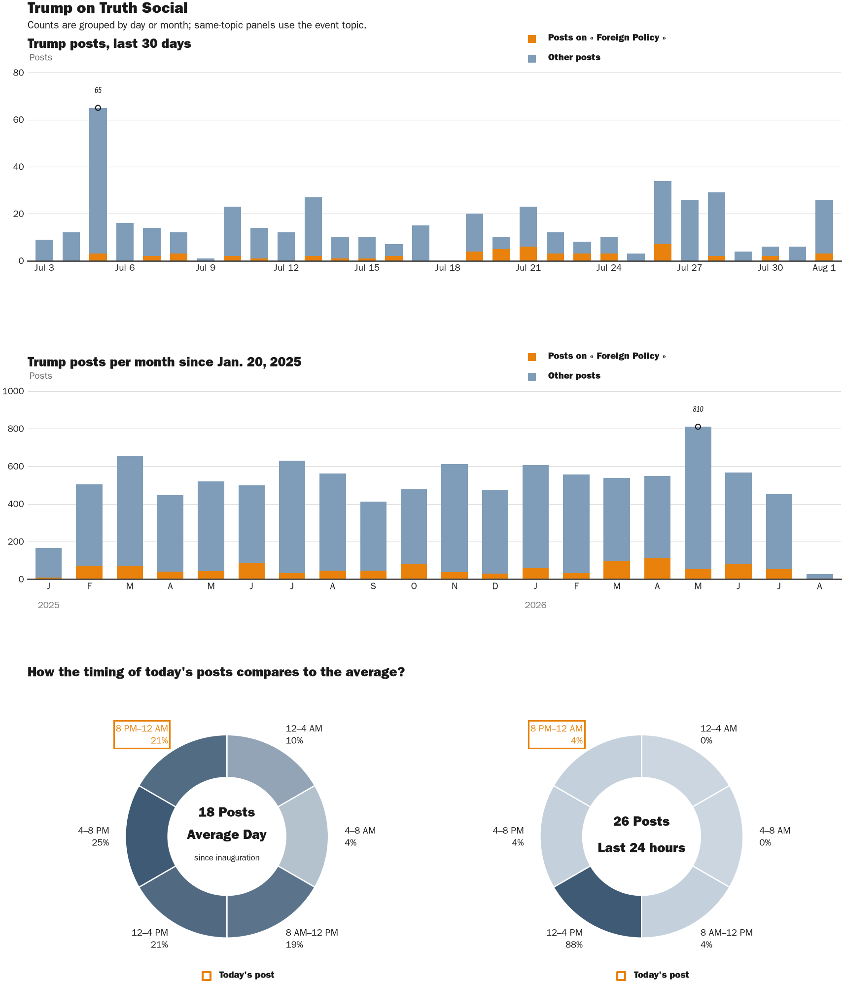 NewsFindr Chart Maker
