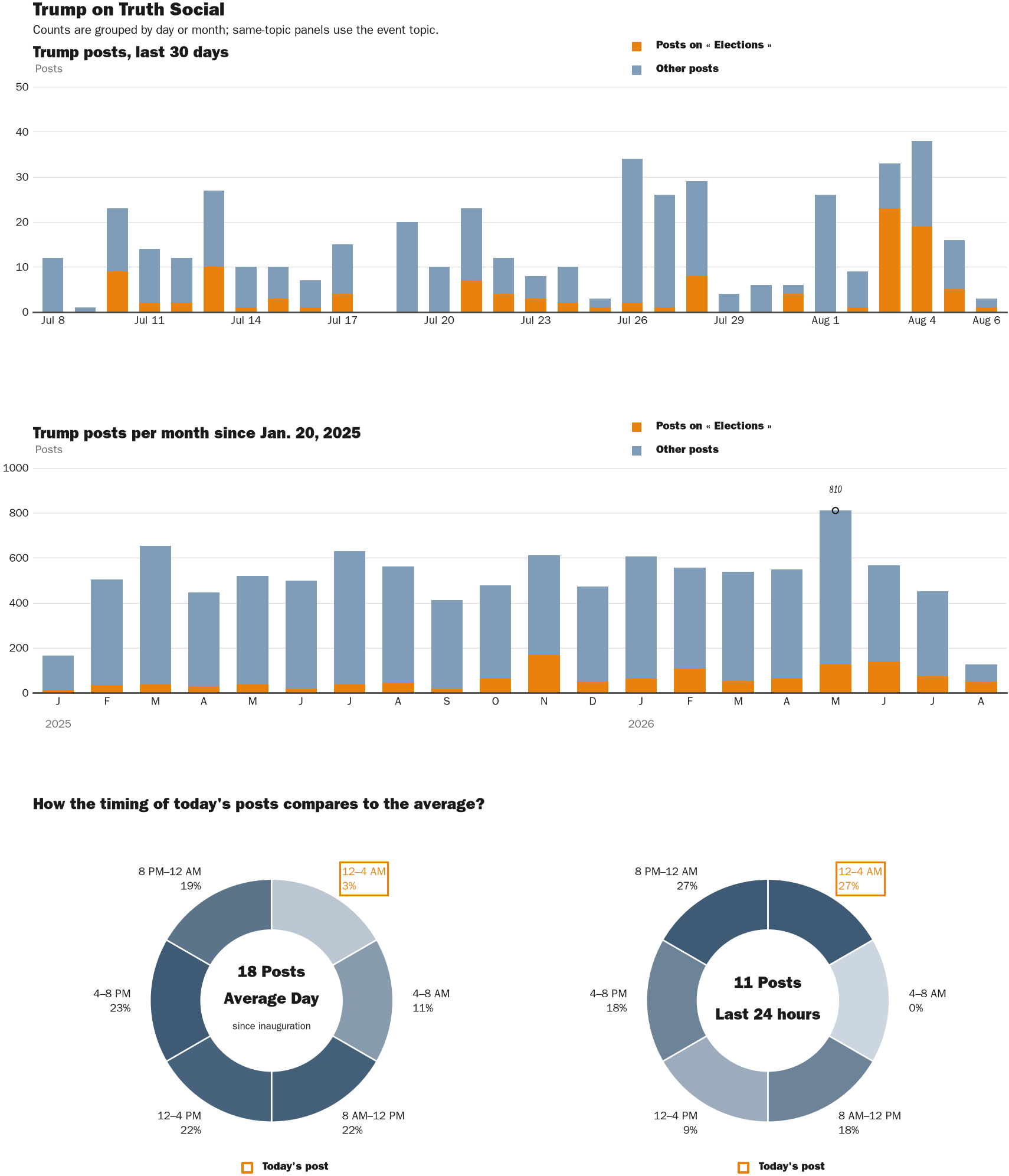 NewsFindr Chart Maker