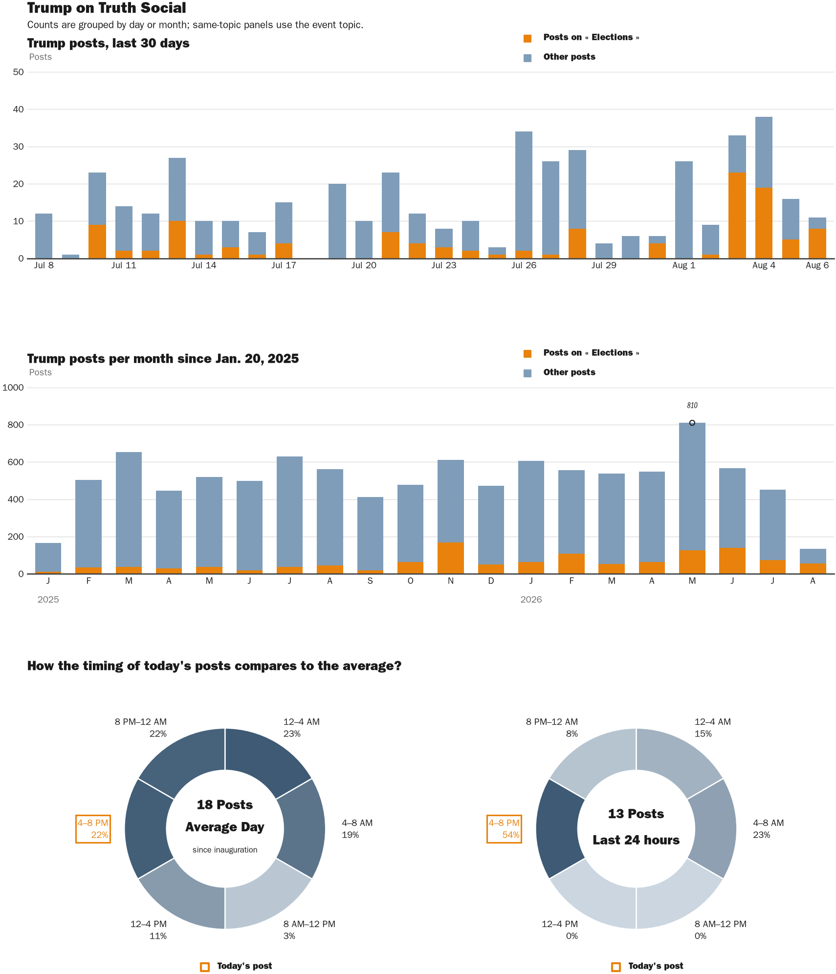NewsFindr Chart Maker