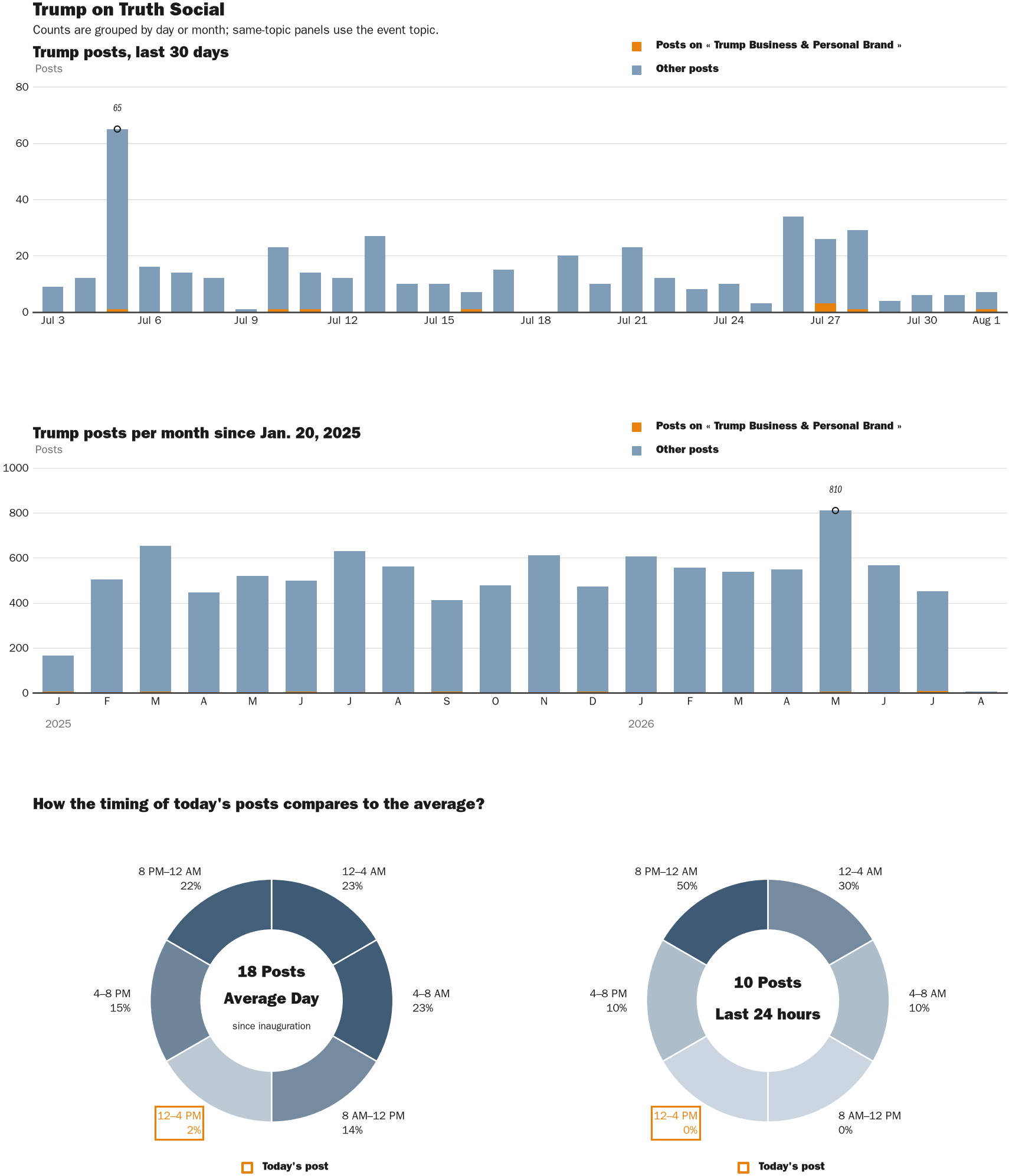 NewsFindr Chart Maker