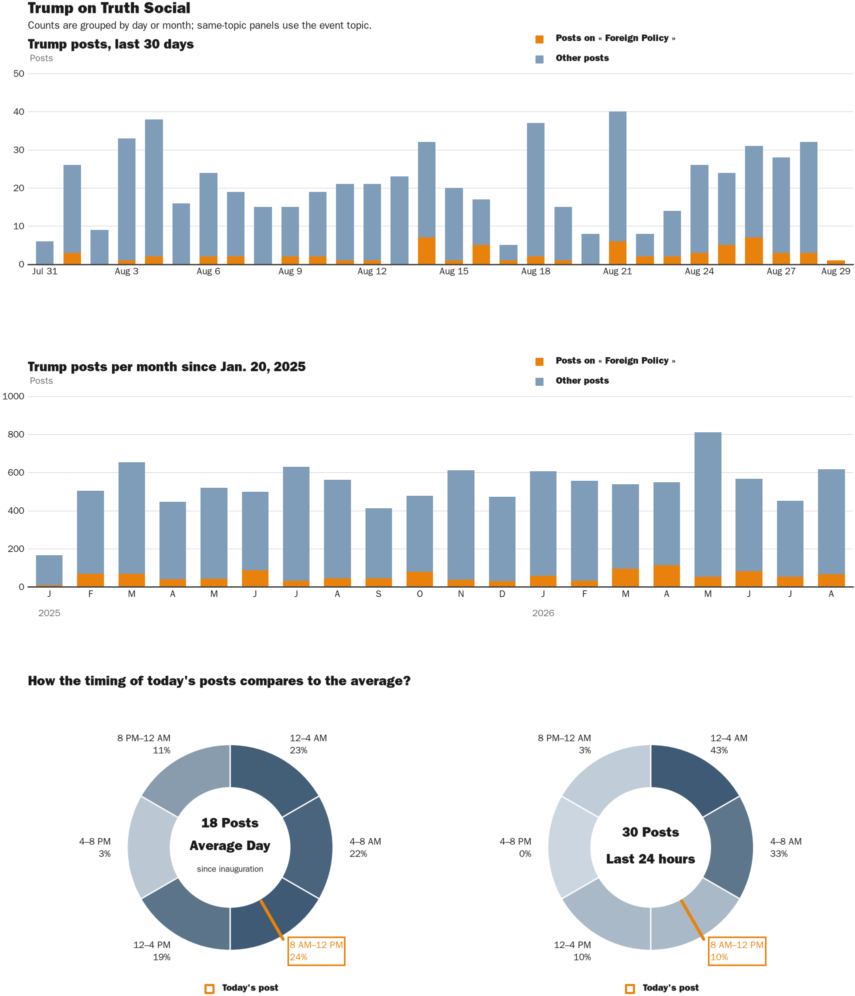 NewsFindr Chart Maker