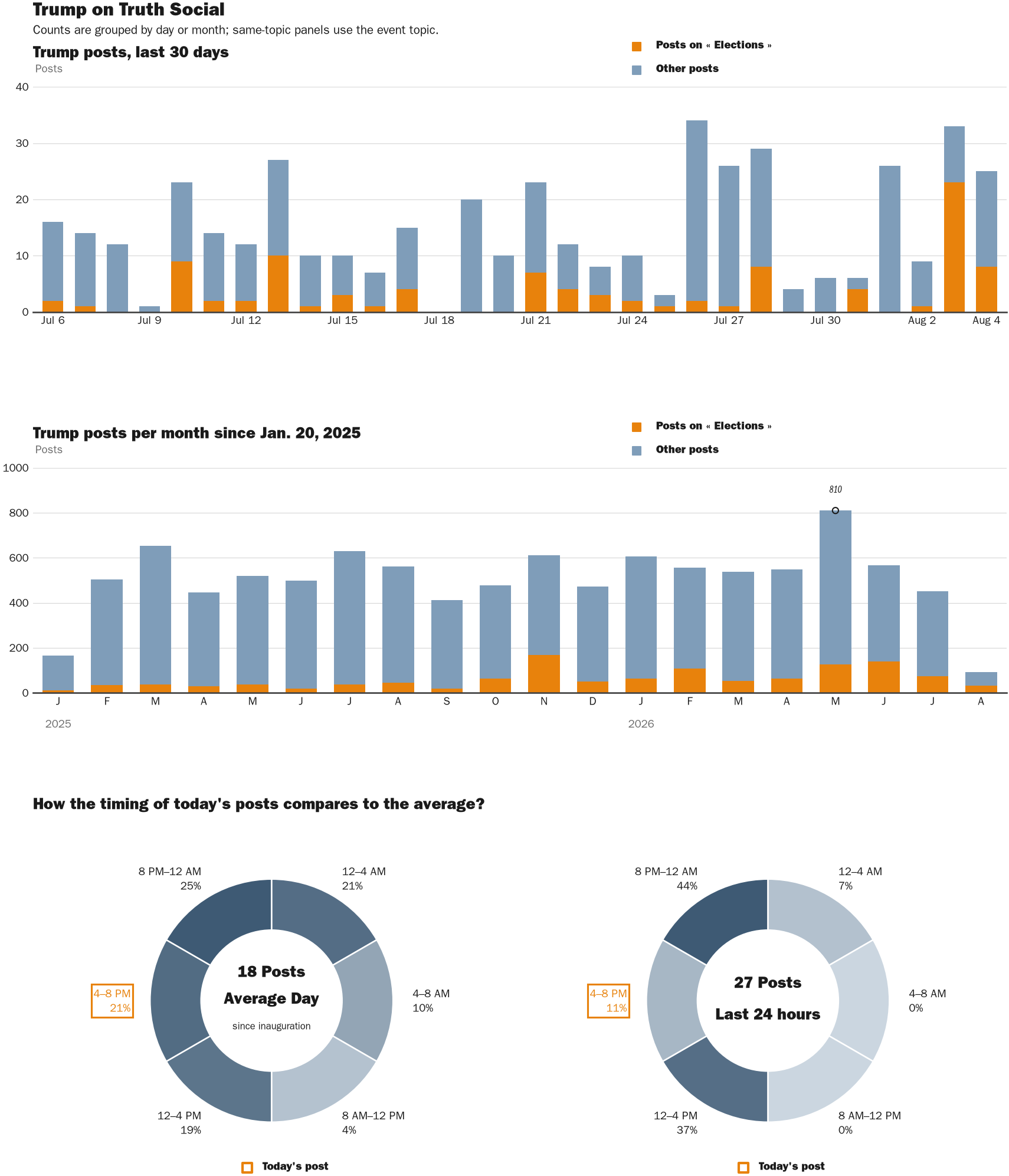 NewsFindr Chart Maker