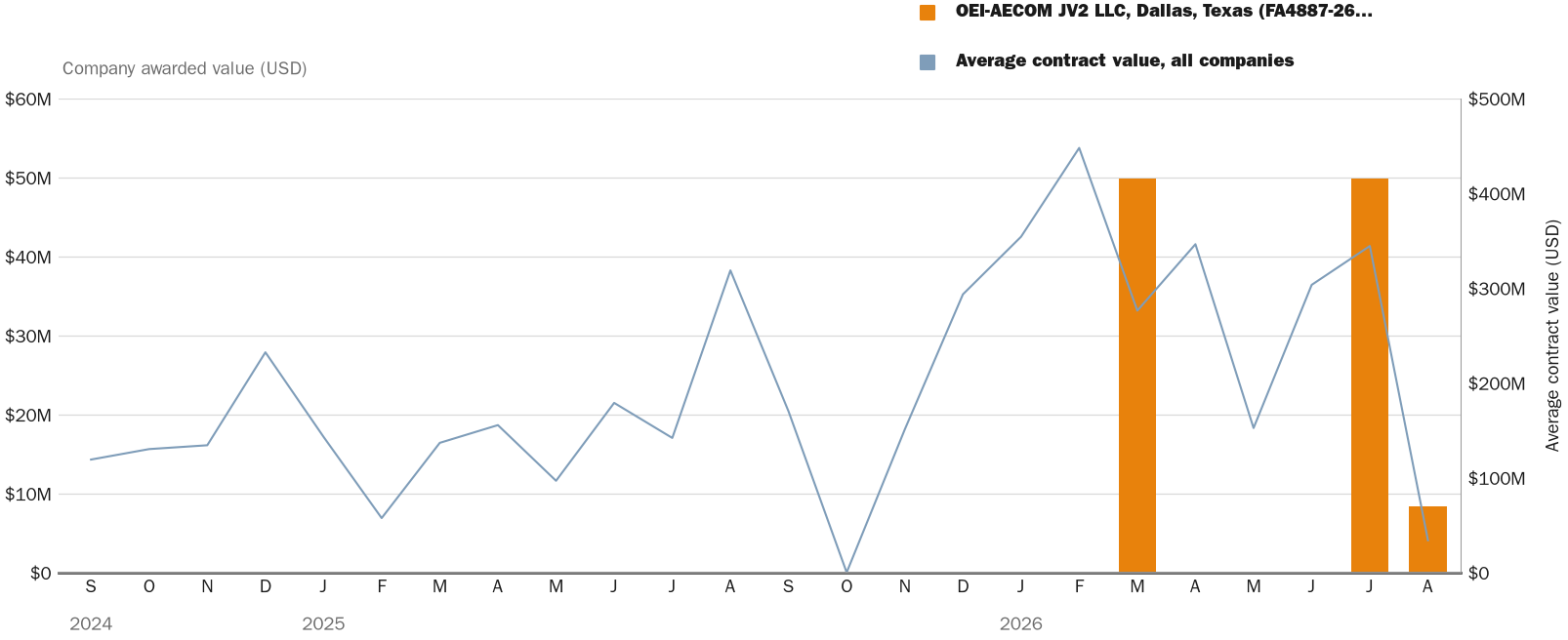 NewsFindr Chart Maker