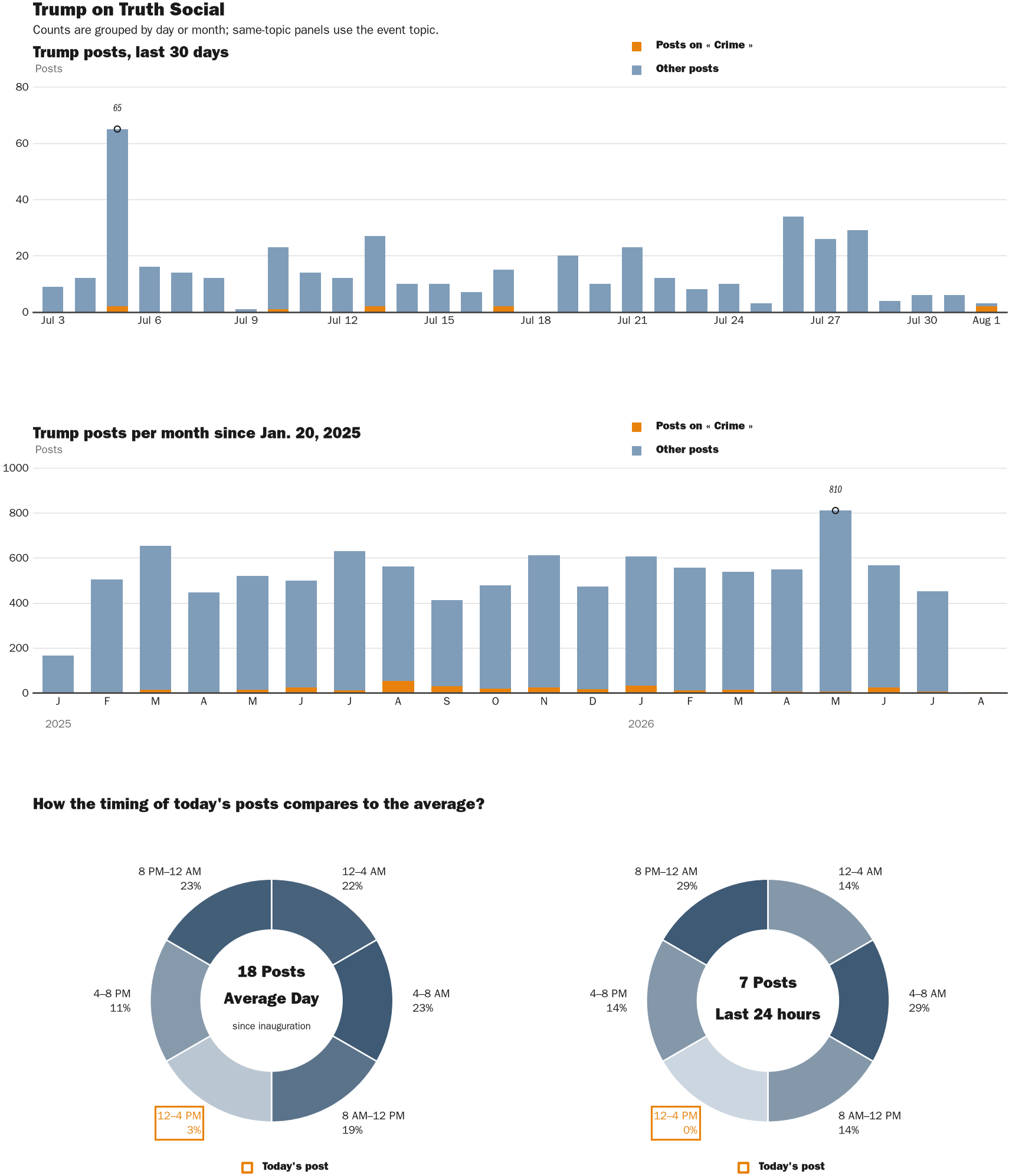 NewsFindr Chart Maker