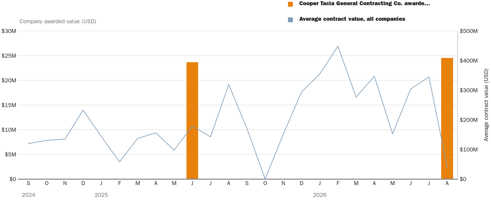 NewsFindr Chart Maker