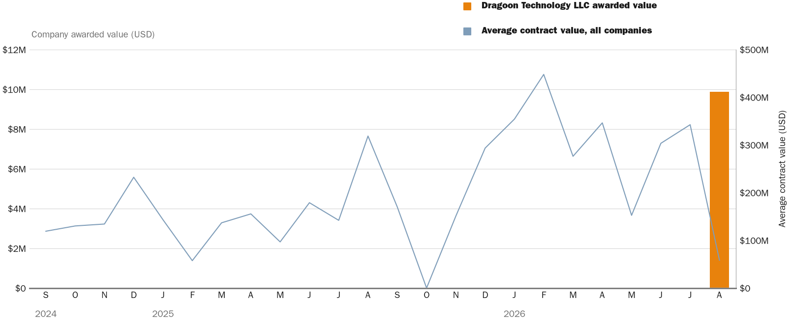 NewsFindr Chart Maker