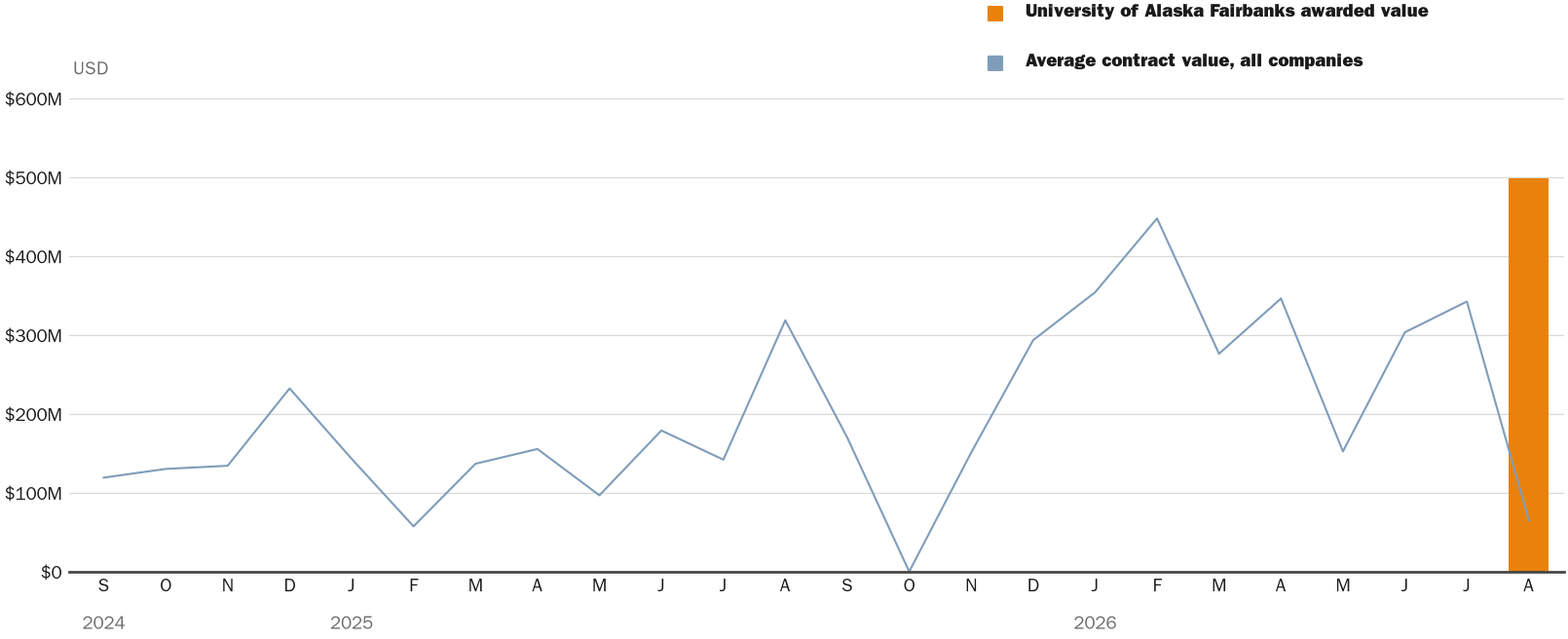 NewsFindr Chart Maker