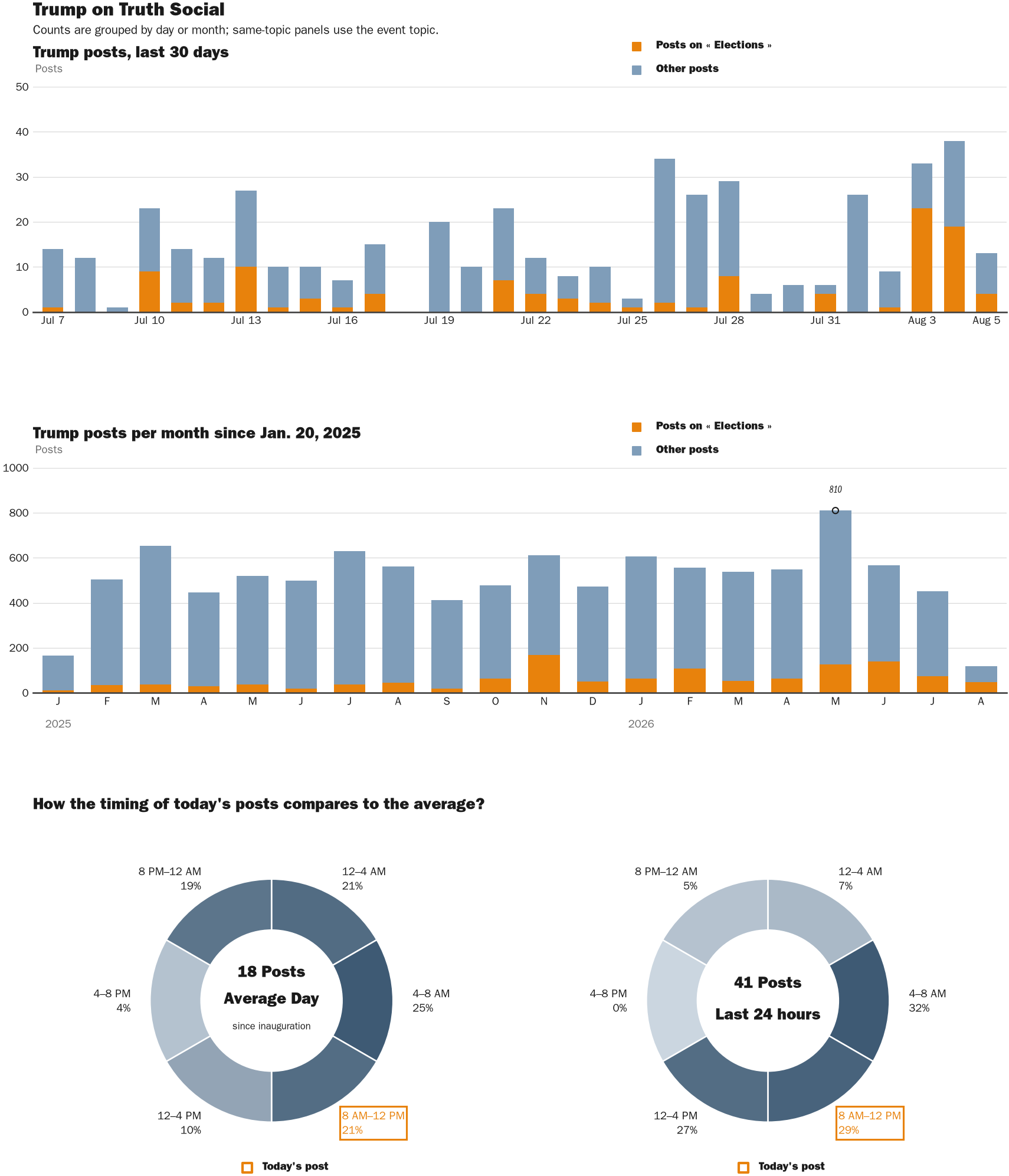 NewsFindr Chart Maker