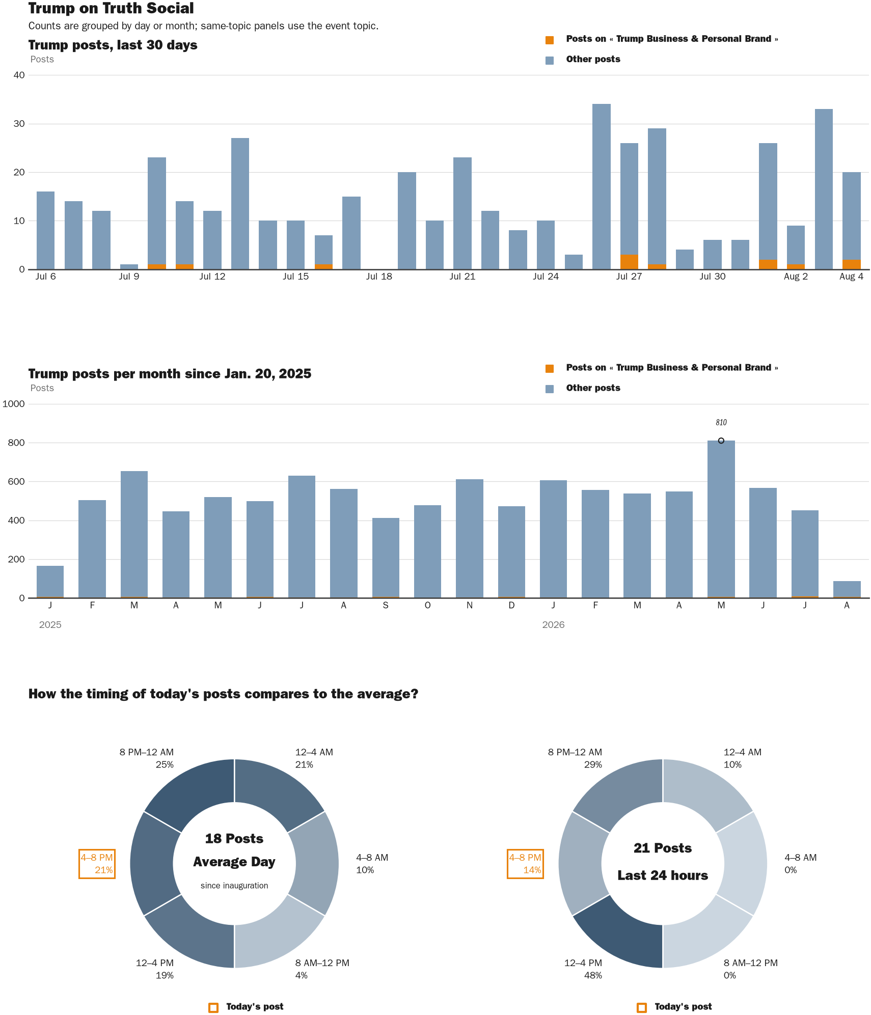 NewsFindr Chart Maker