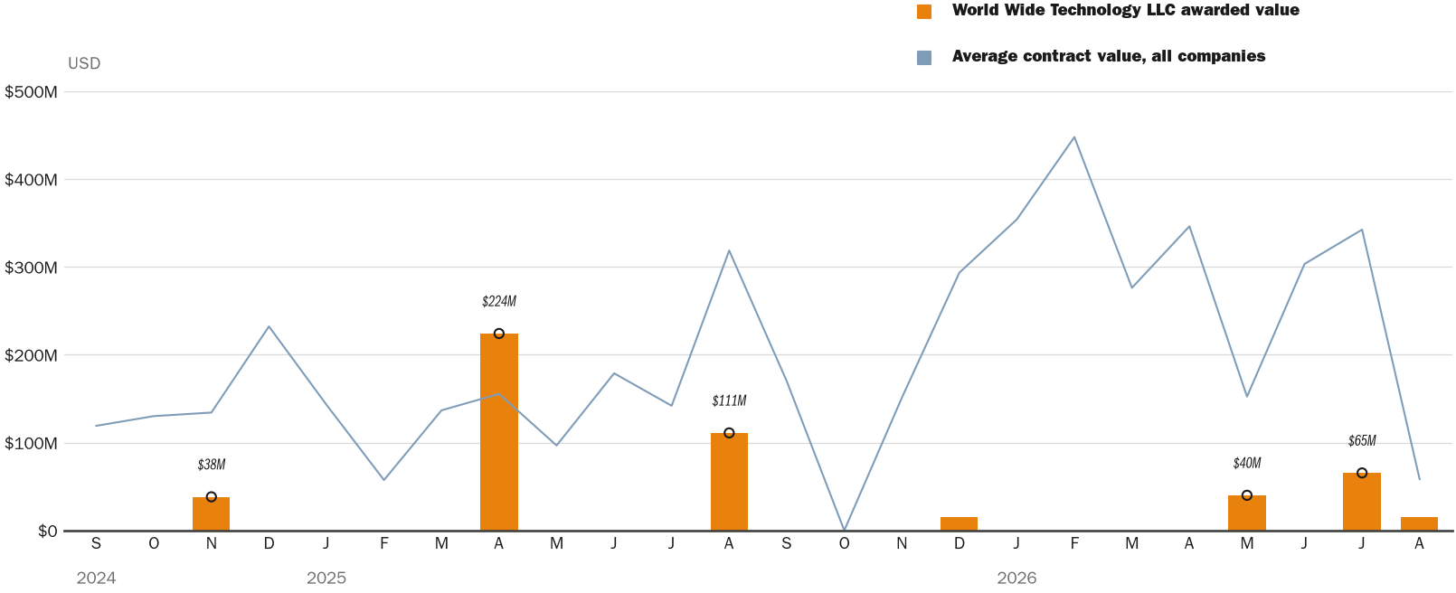 NewsFindr Chart Maker