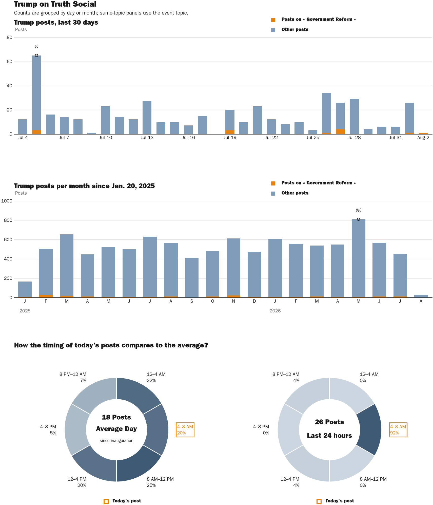 NewsFindr Chart Maker