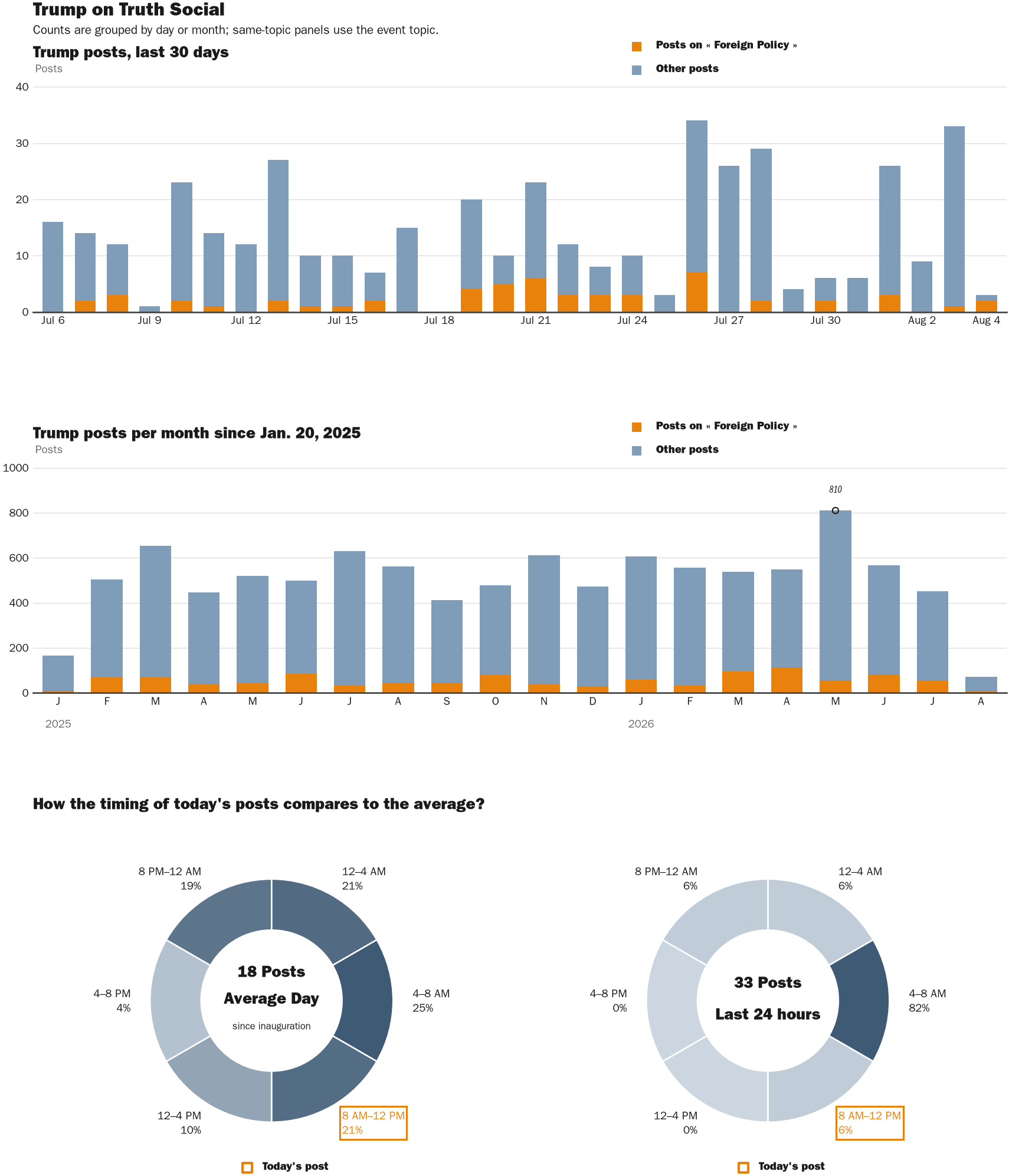 NewsFindr Chart Maker