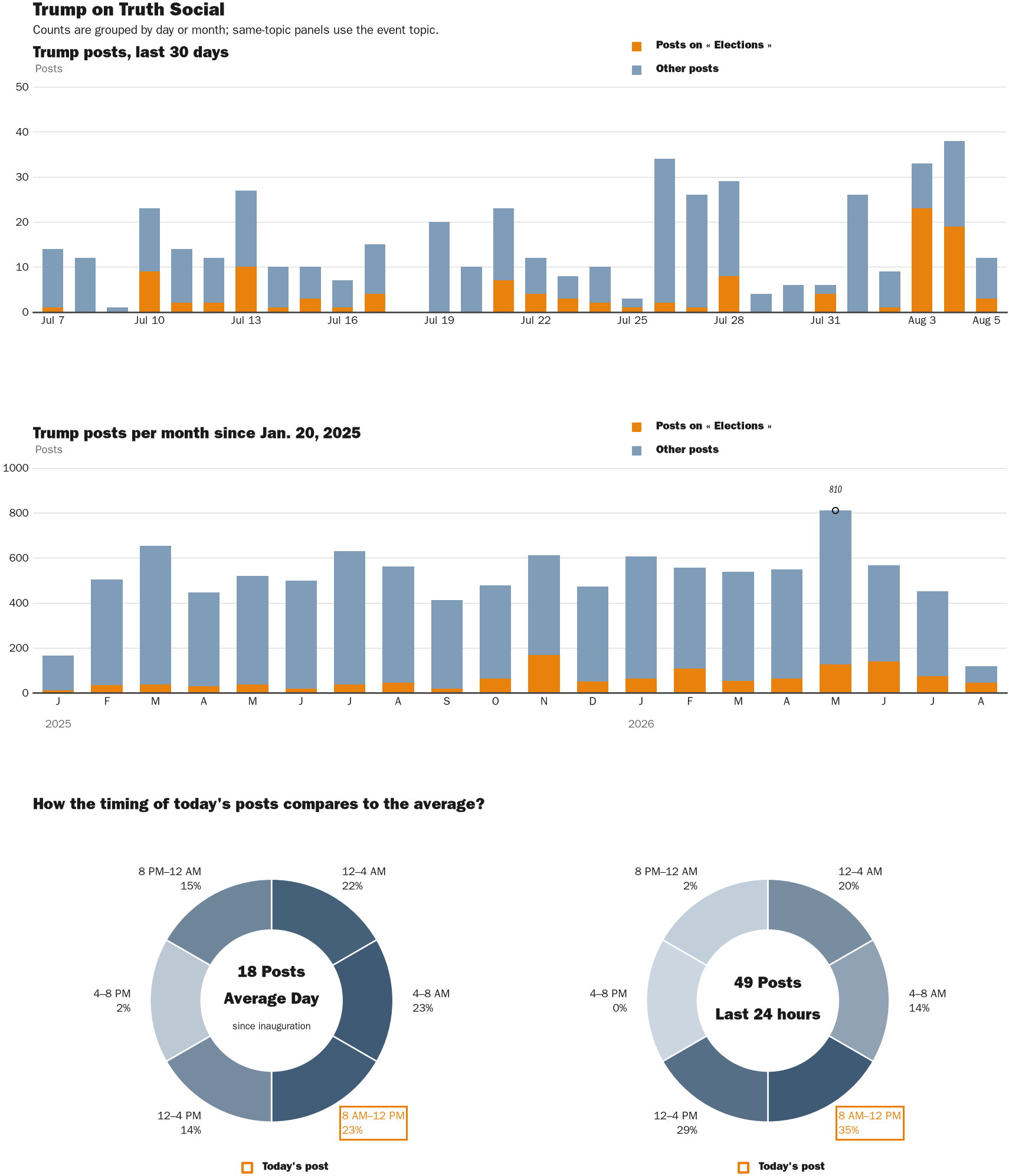 NewsFindr Chart Maker