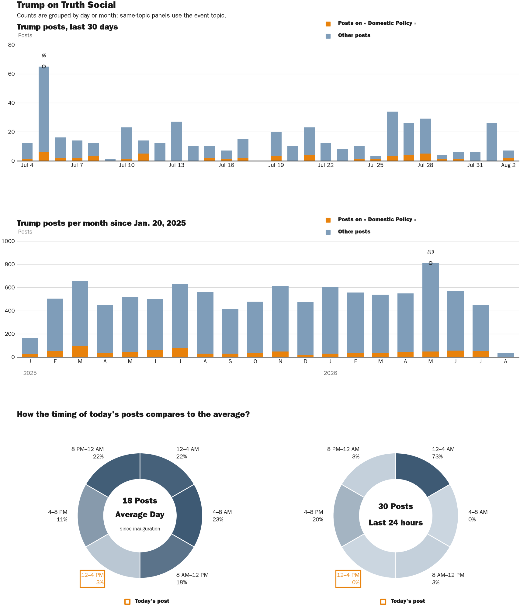 NewsFindr Chart Maker