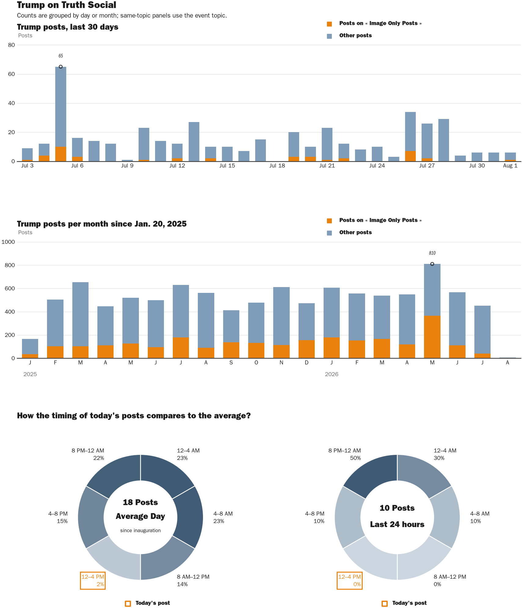 NewsFindr Chart Maker