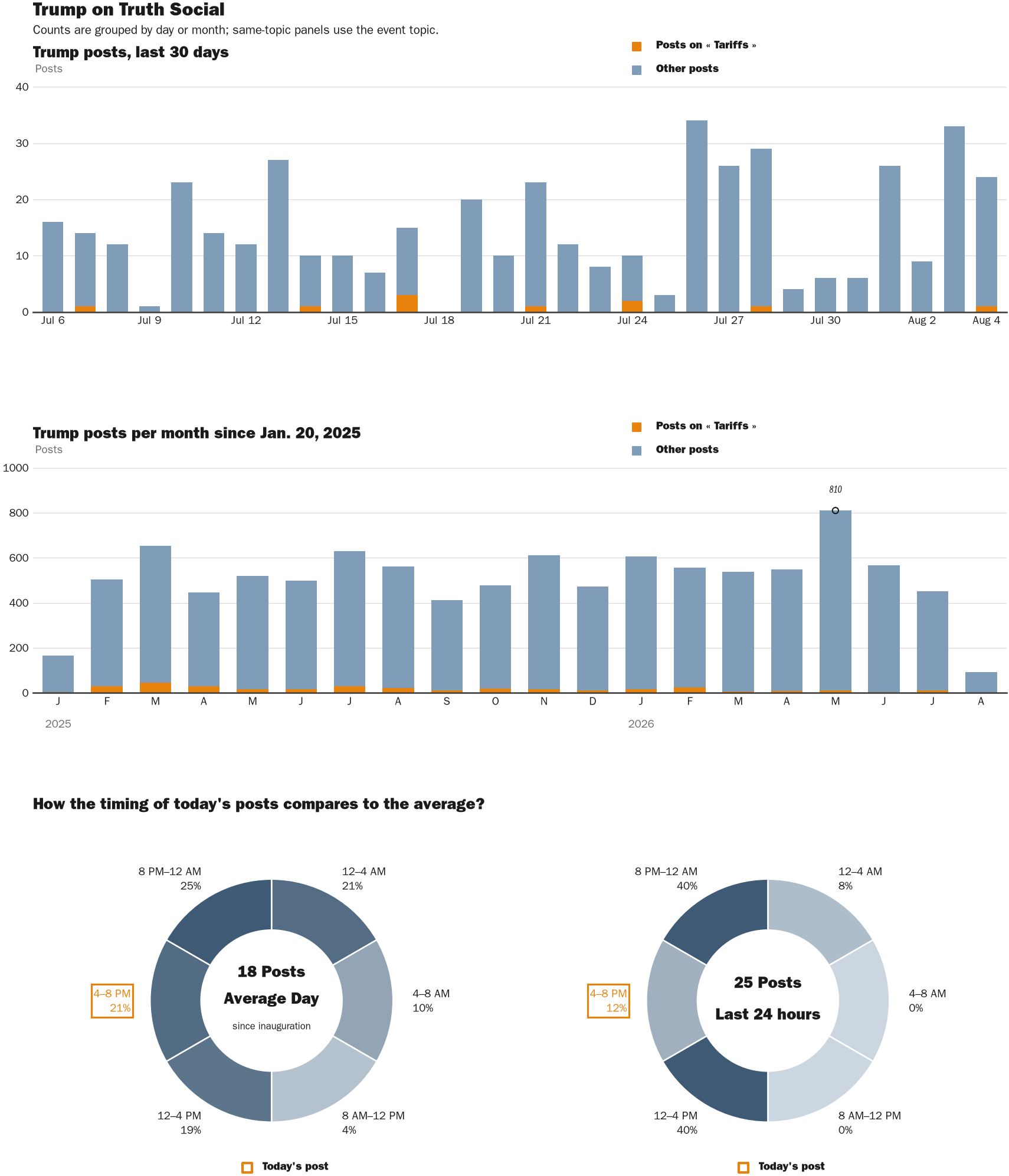 NewsFindr Chart Maker