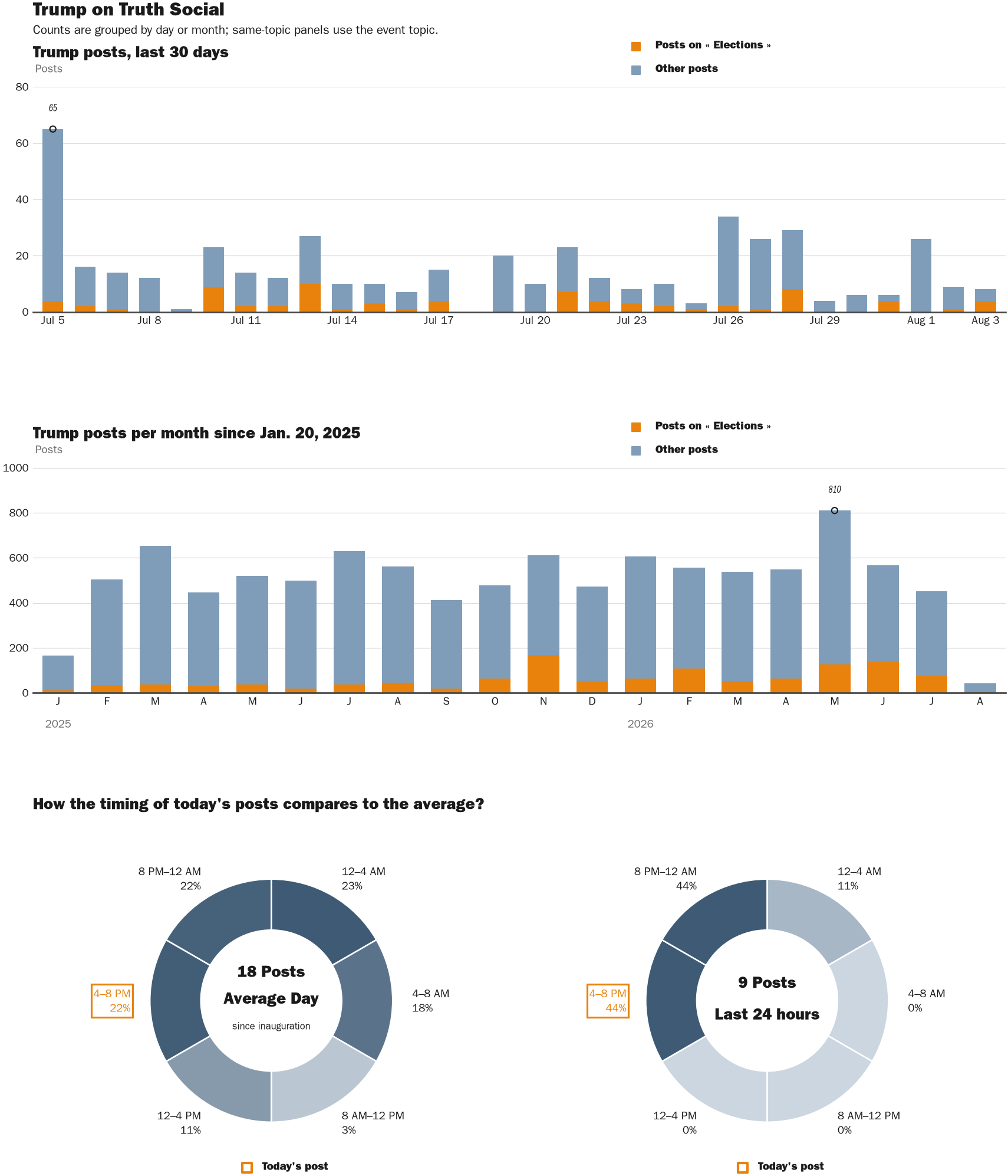NewsFindr Chart Maker