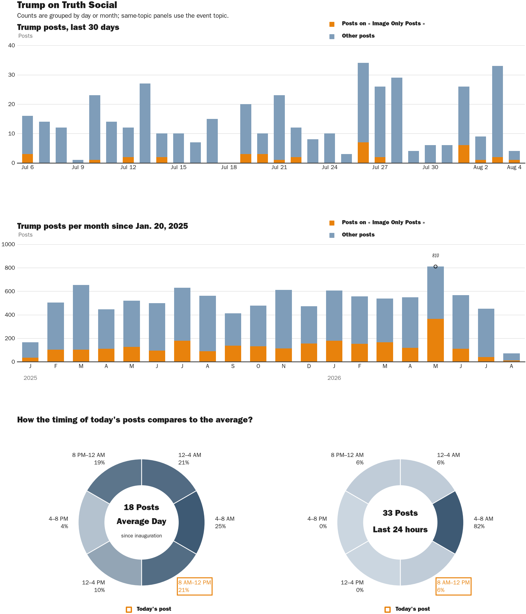 NewsFindr Chart Maker