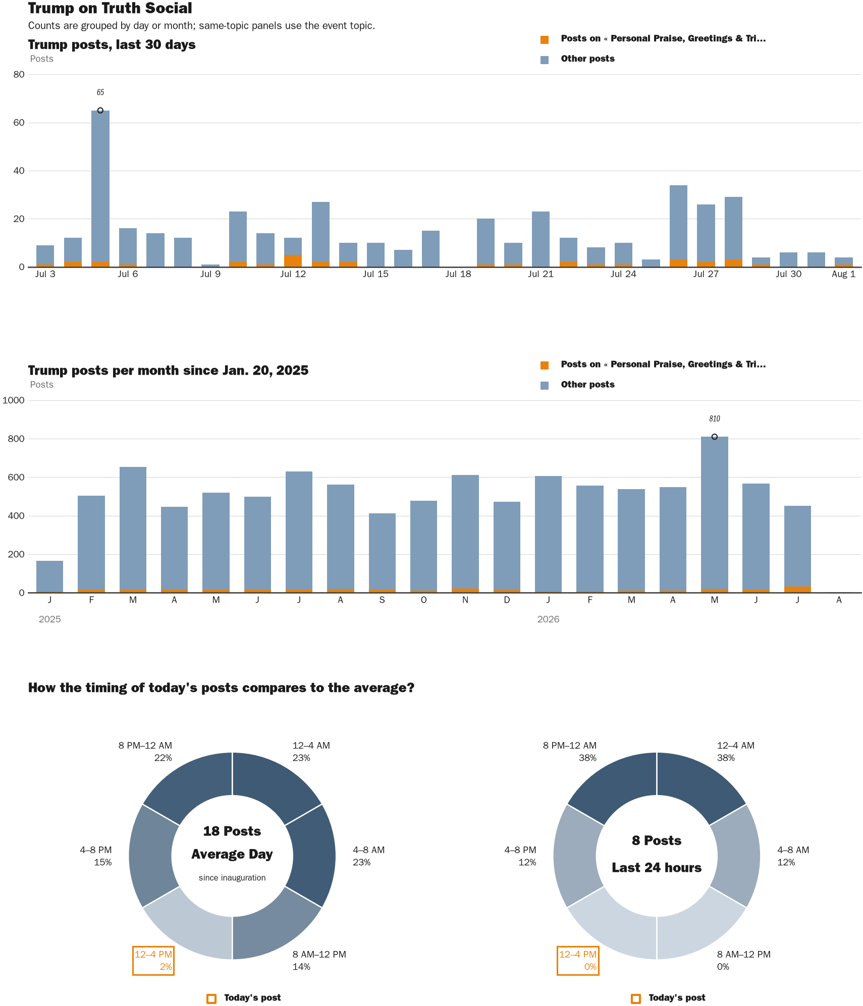 NewsFindr Chart Maker