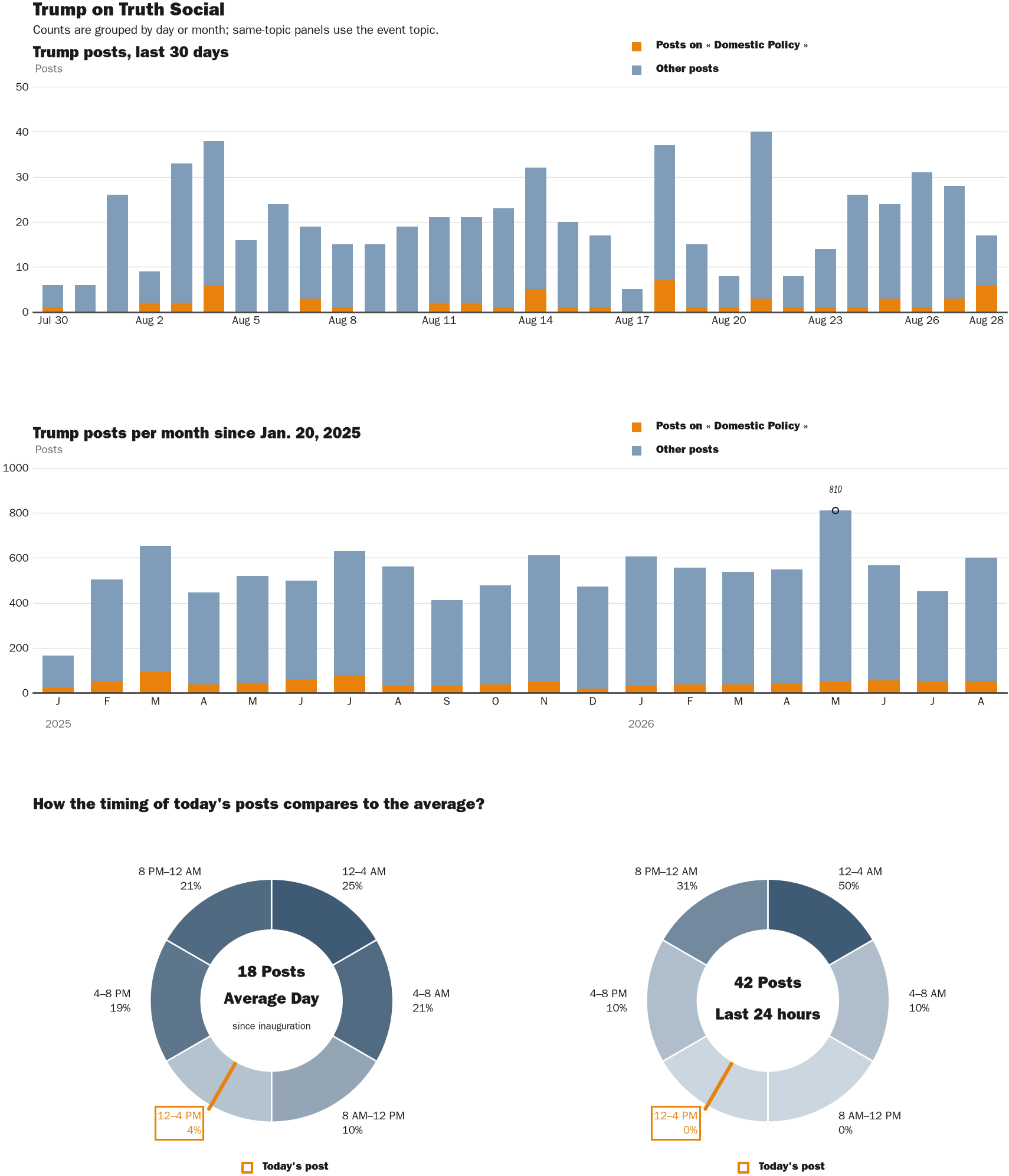 NewsFindr Chart Maker