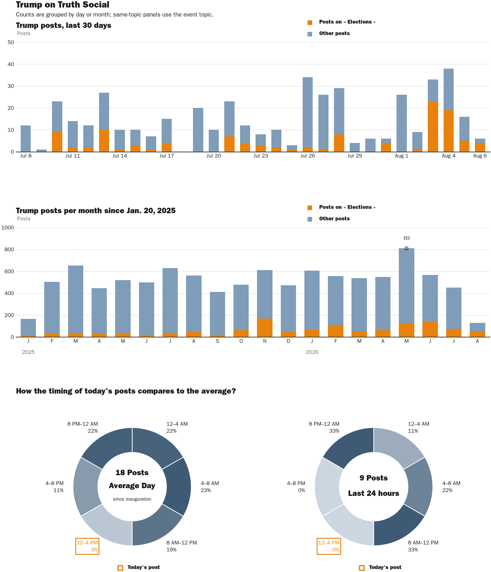 NewsFindr Chart Maker