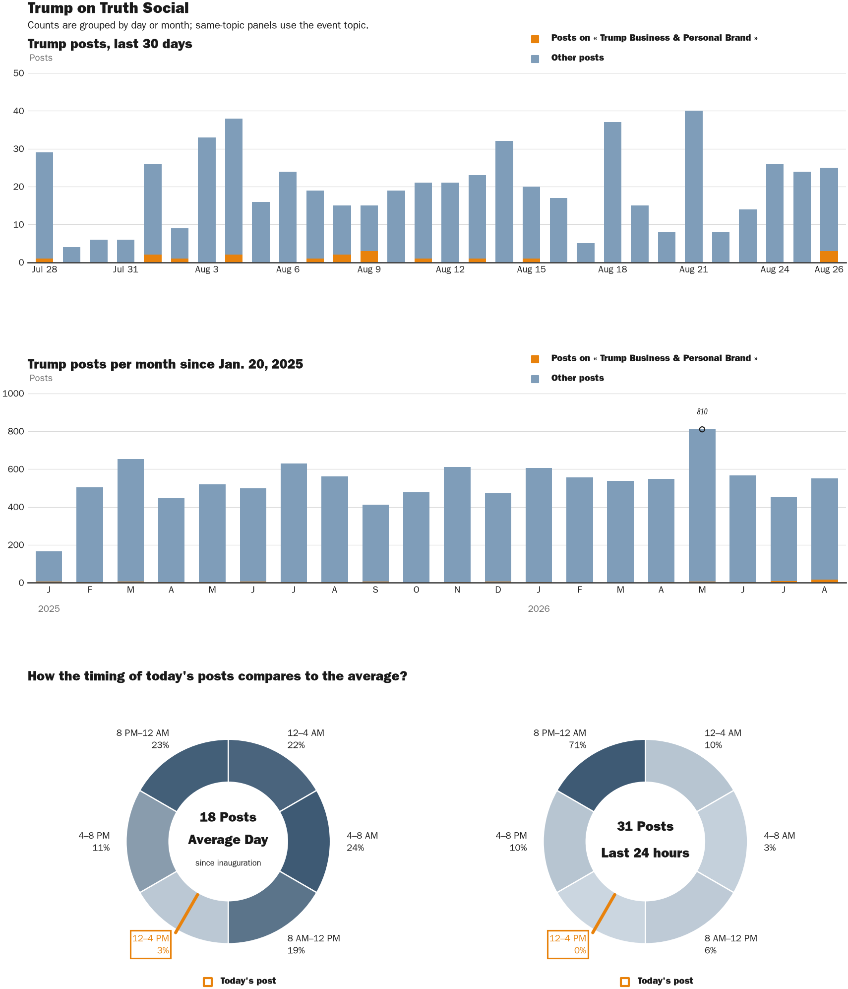 NewsFindr Chart Maker