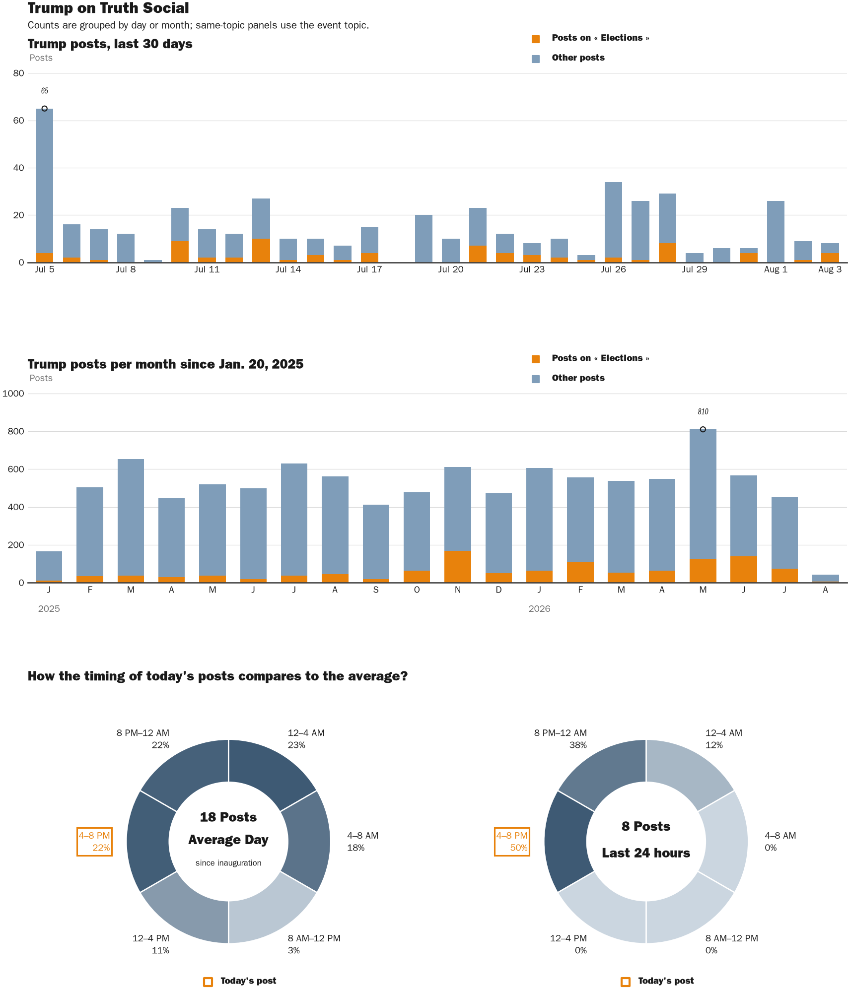 NewsFindr Chart Maker