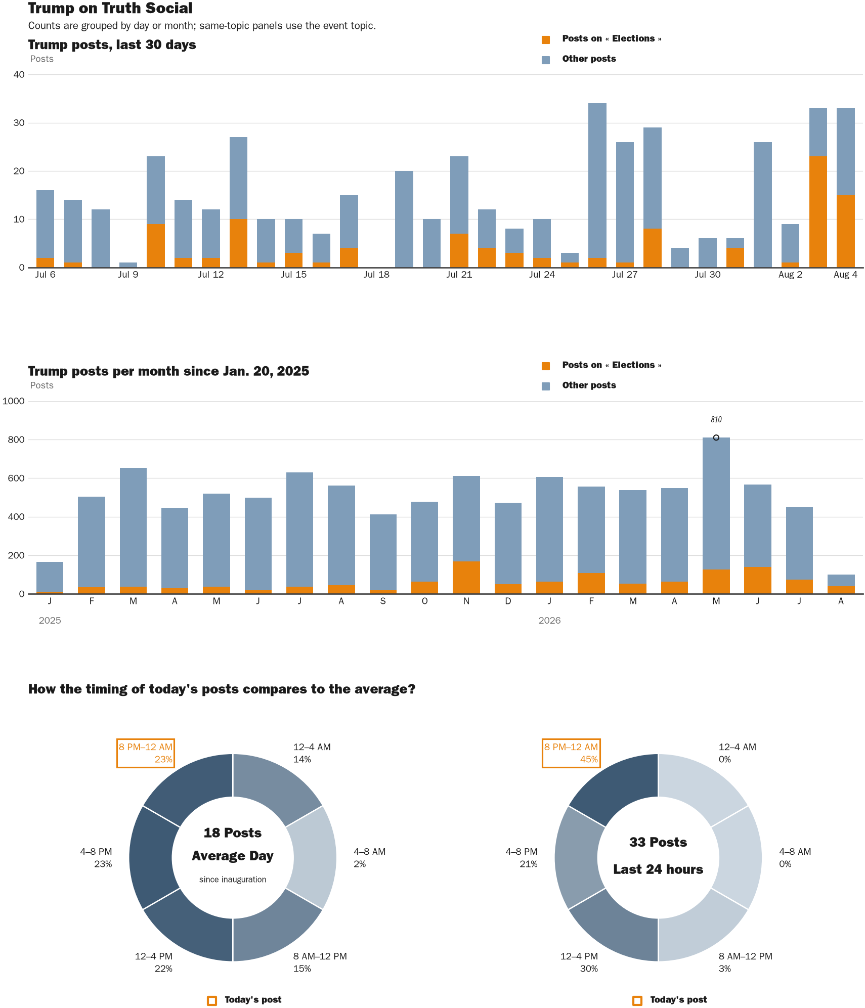 NewsFindr Chart Maker