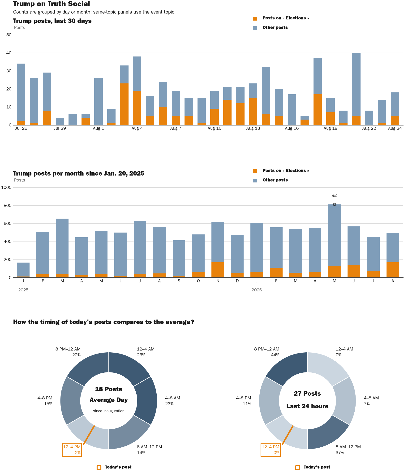 NewsFindr Chart Maker