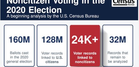 Trump Claims Census Bureau Found 24,000 Noncitizen Voters in 2020