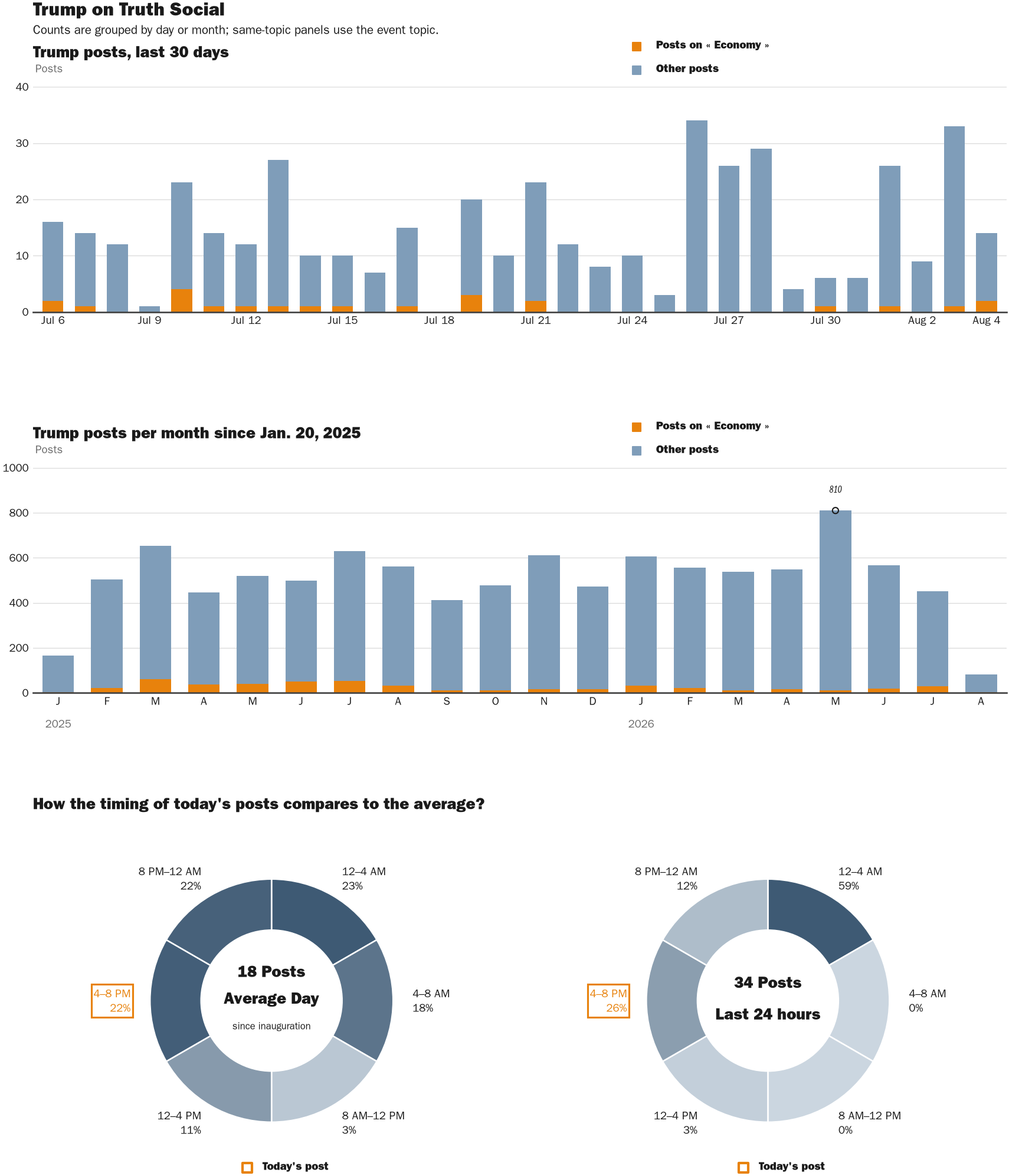 NewsFindr Chart Maker