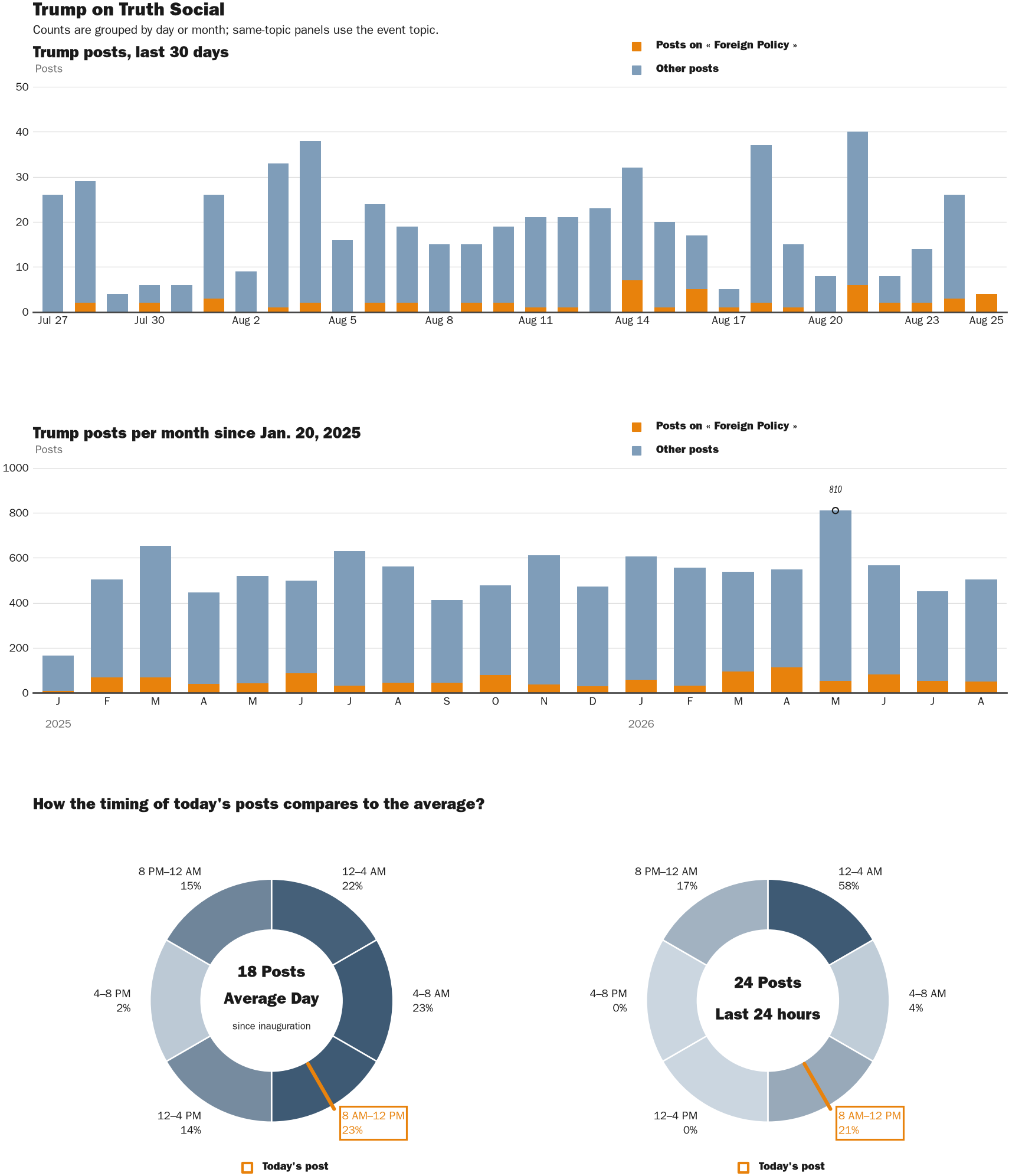 NewsFindr Chart Maker