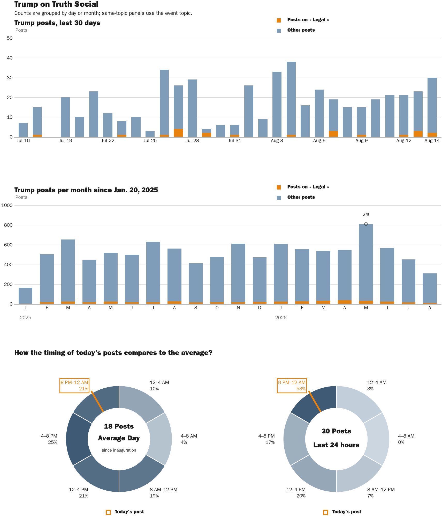 NewsFindr Chart Maker