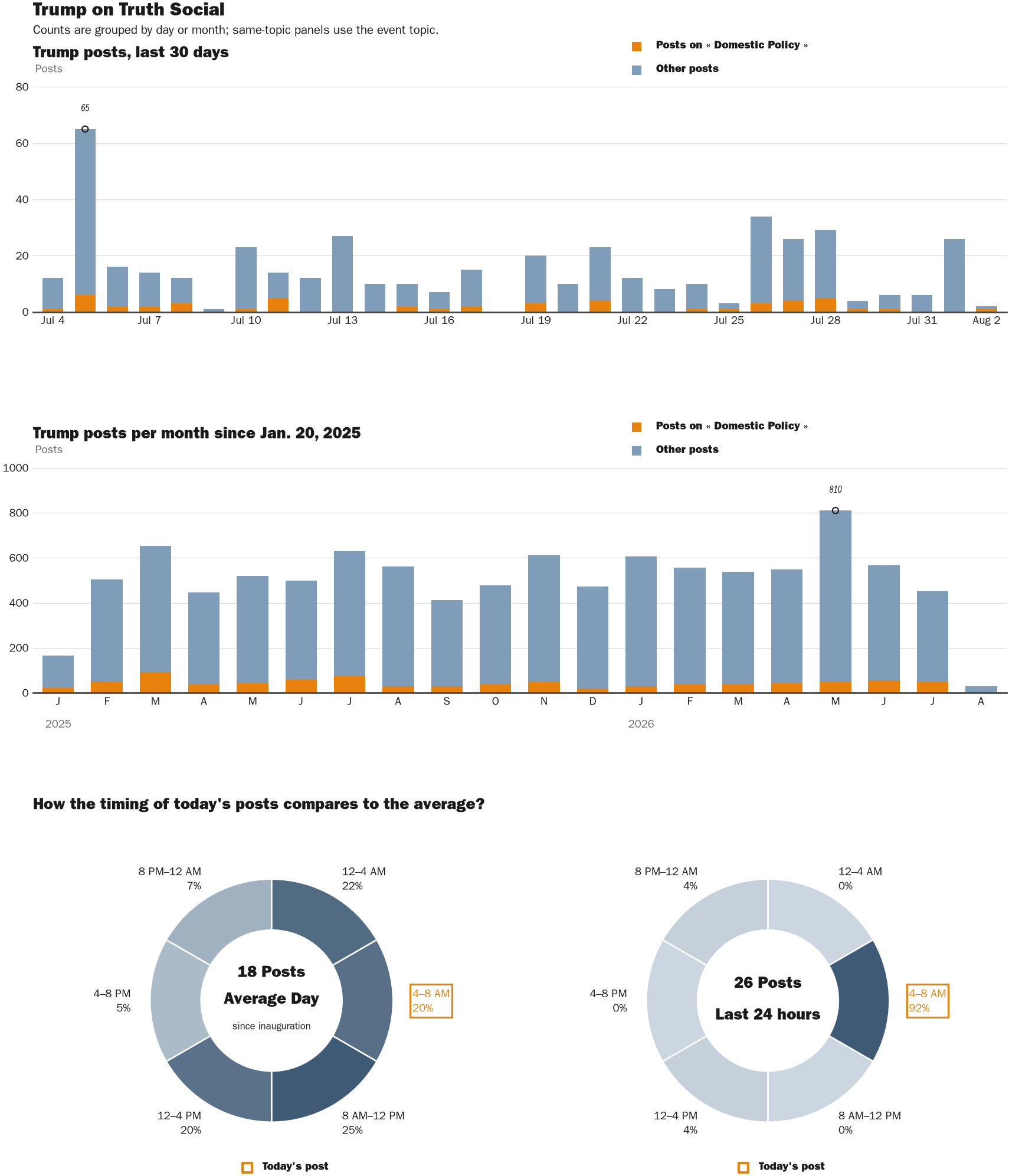 NewsFindr Chart Maker