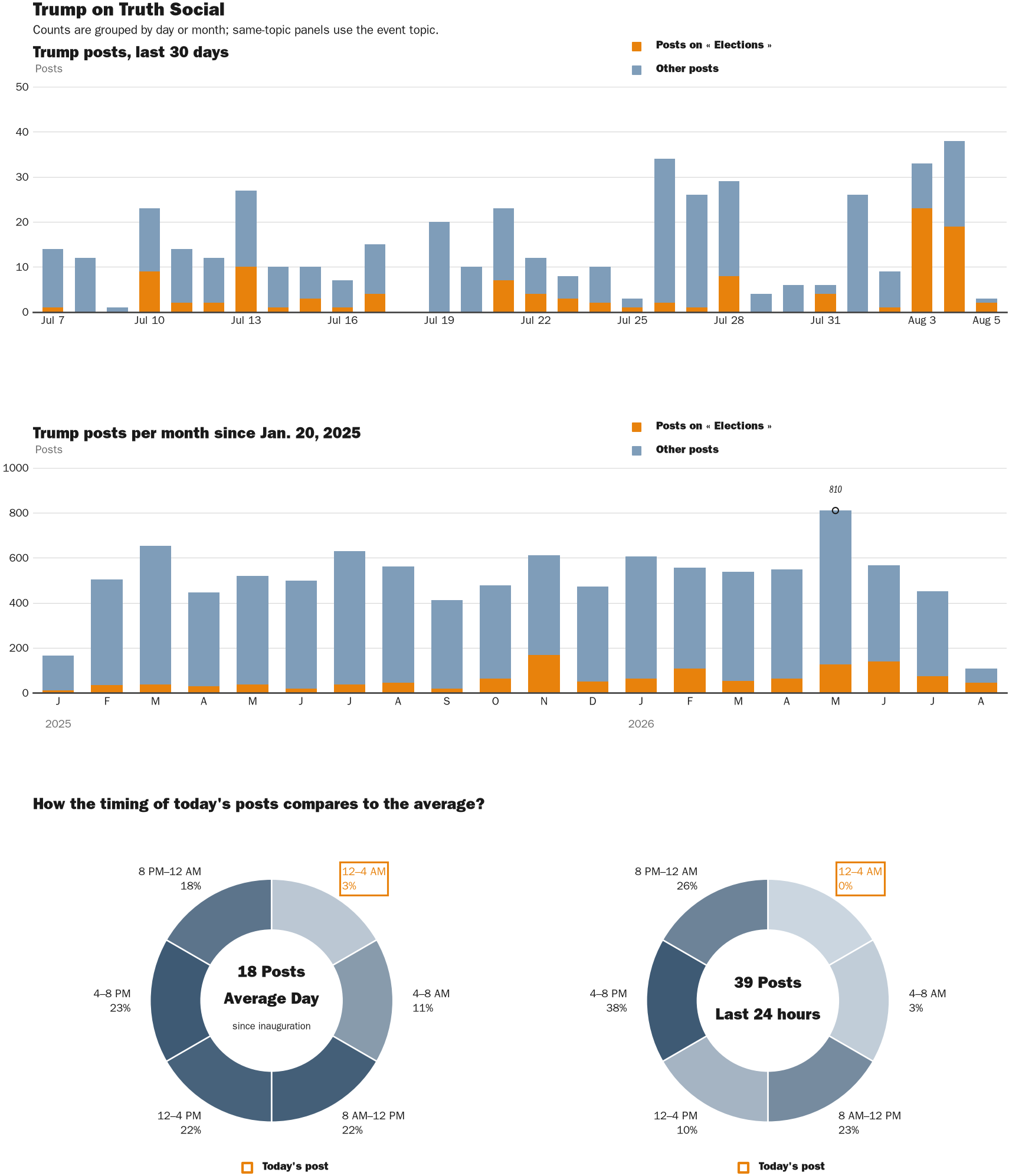 NewsFindr Chart Maker