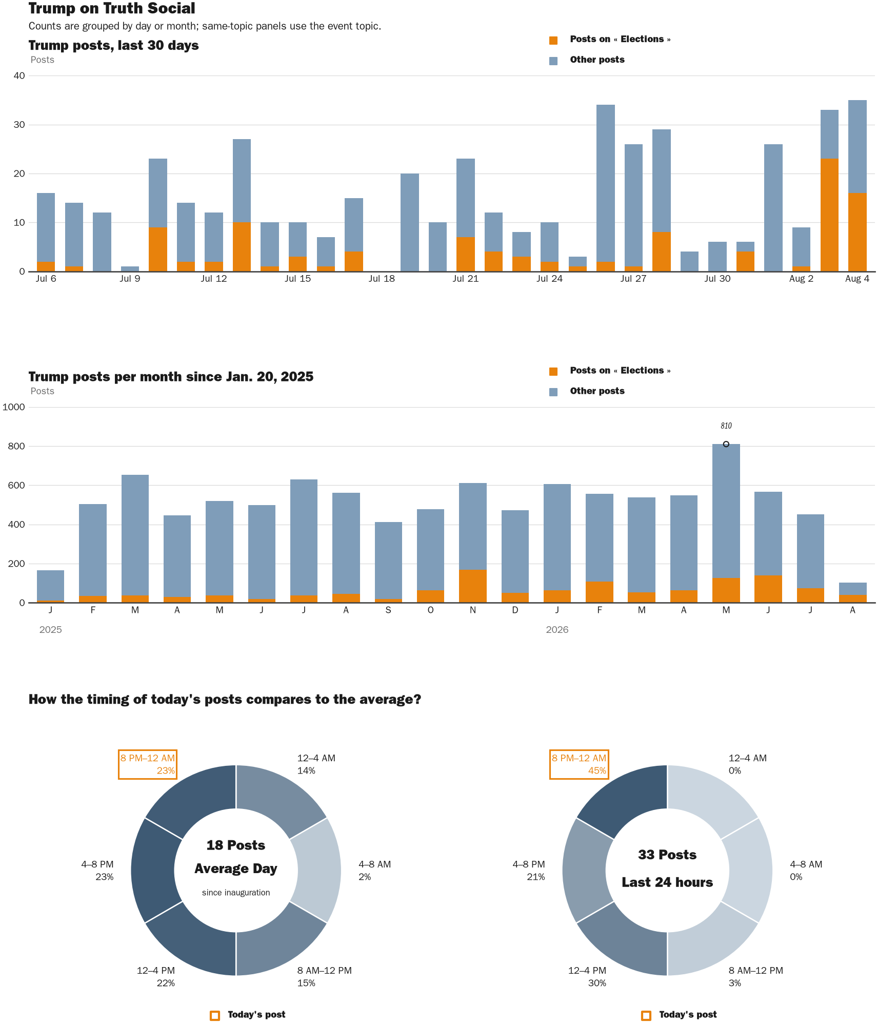 NewsFindr Chart Maker