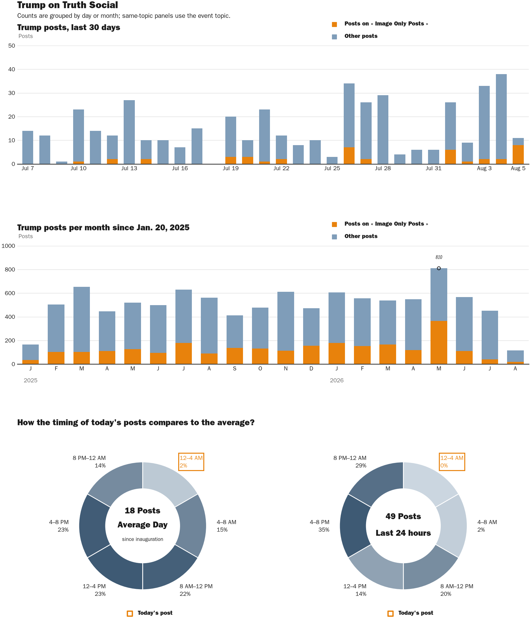 NewsFindr Chart Maker