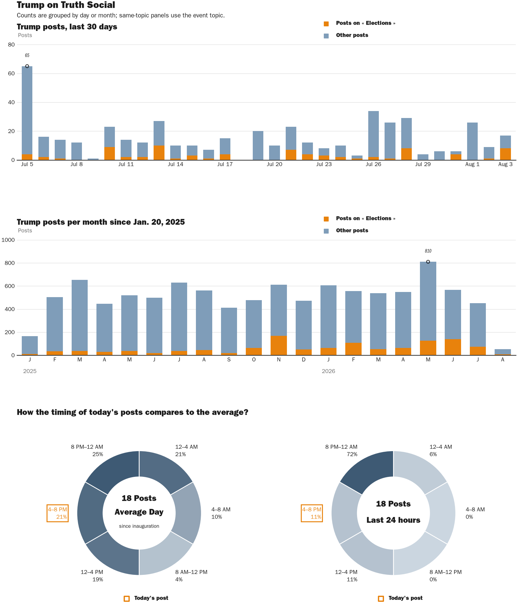 NewsFindr Chart Maker