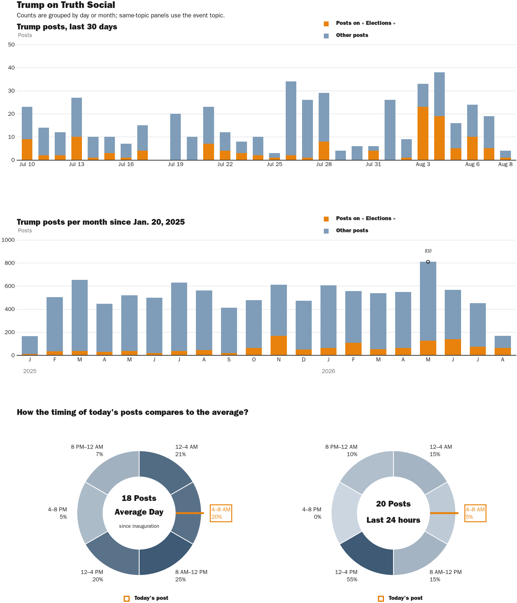 NewsFindr Chart Maker