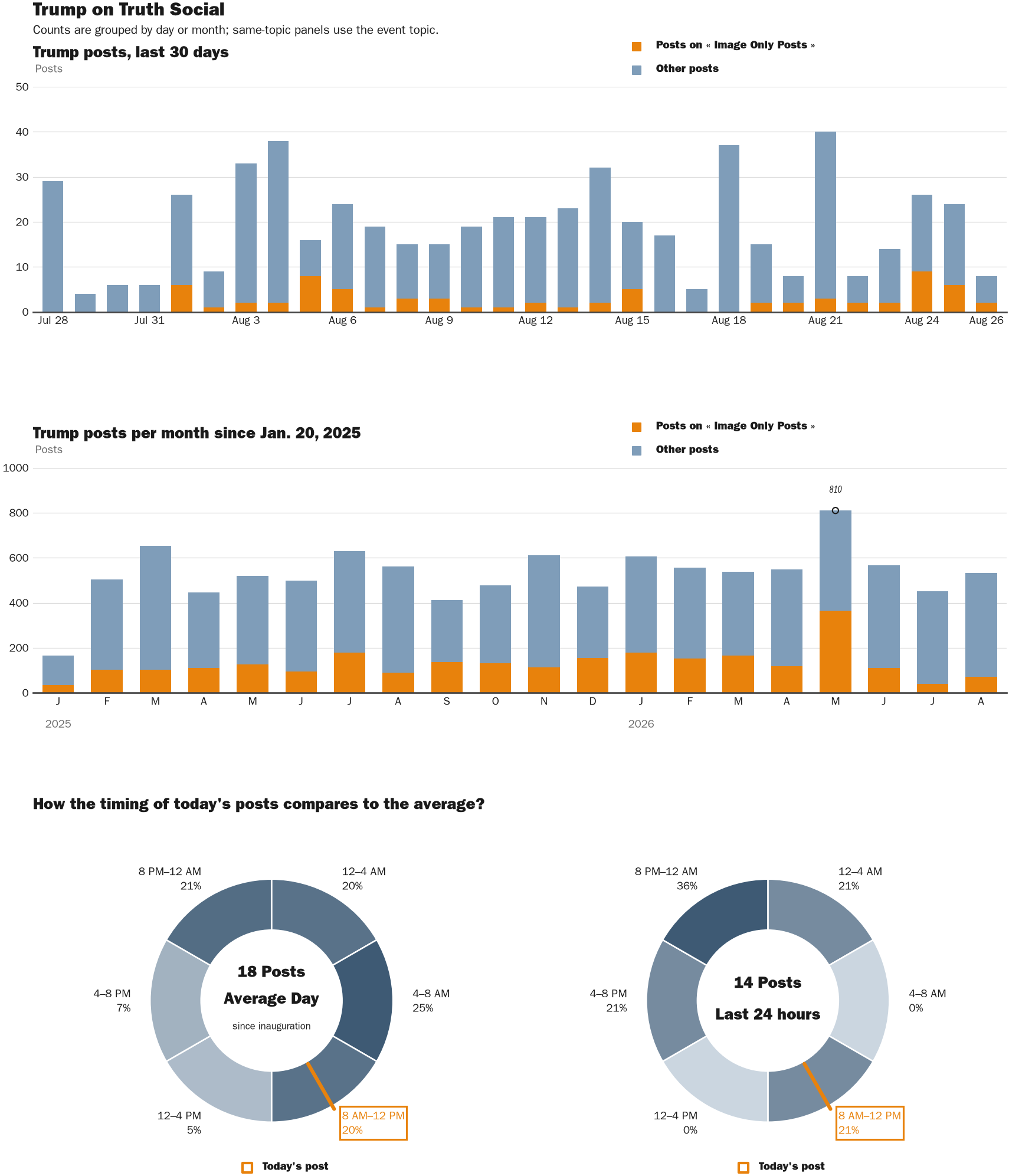 NewsFindr Chart Maker