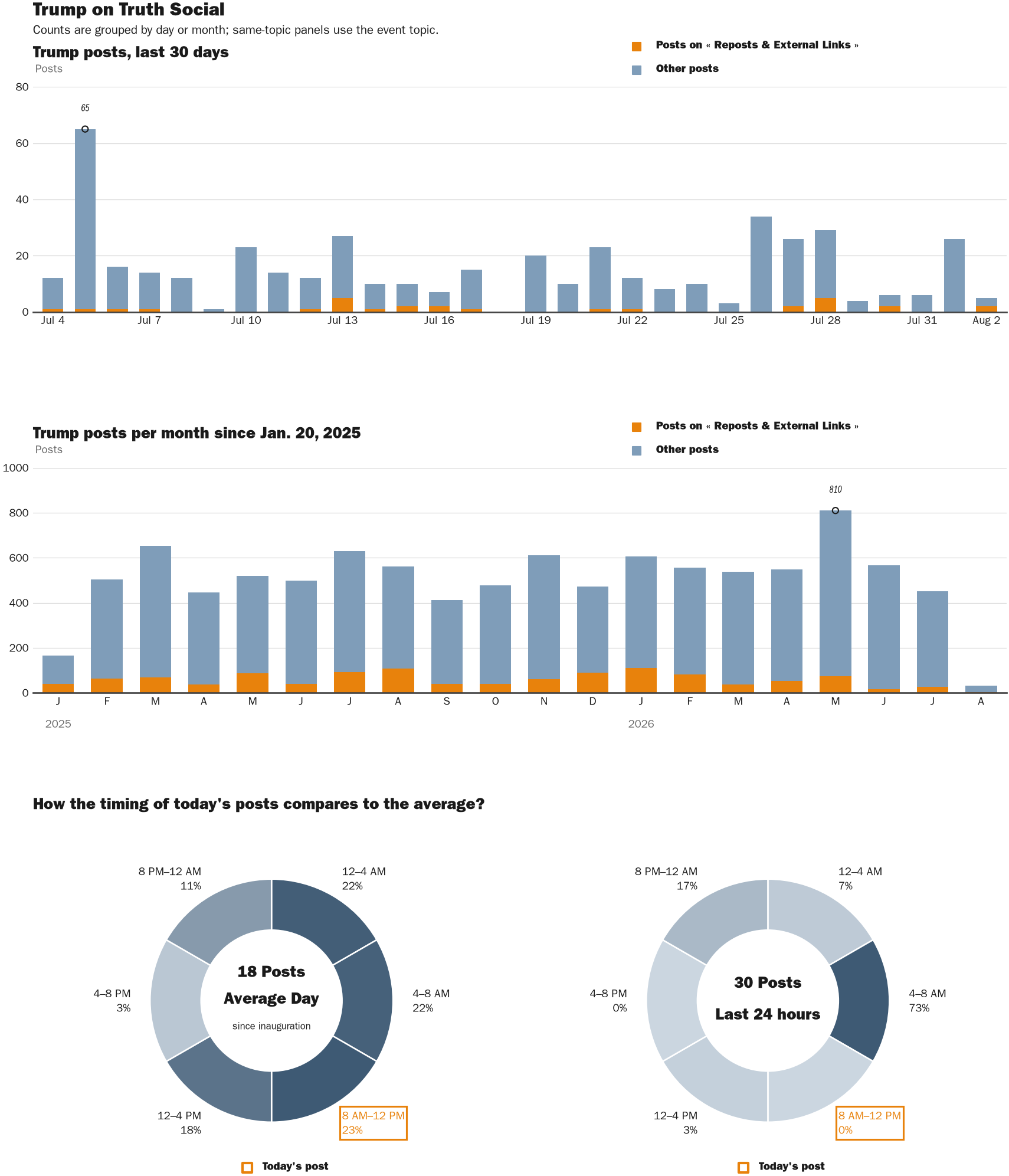 NewsFindr Chart Maker
