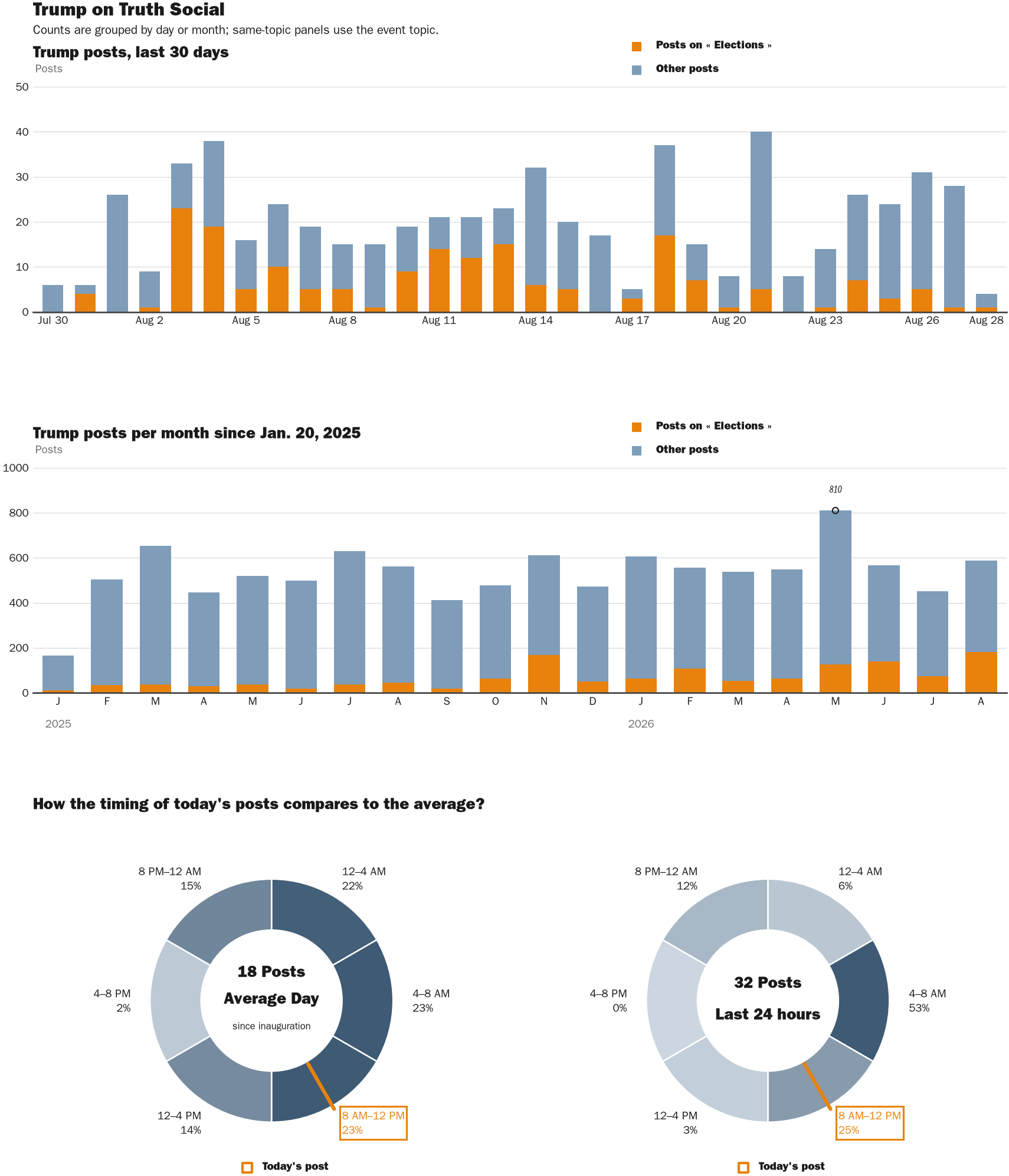 NewsFindr Chart Maker