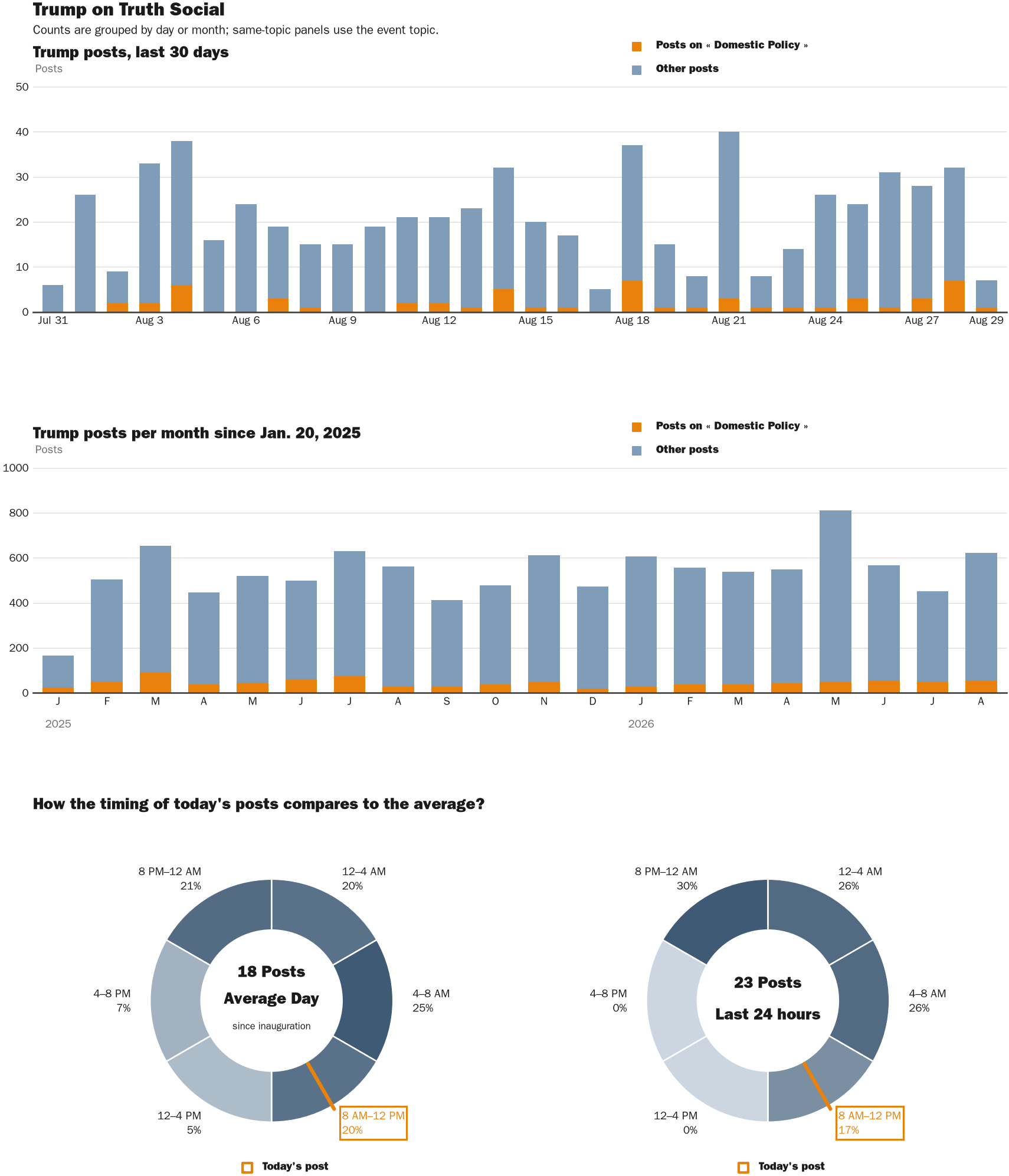 NewsFindr Chart Maker