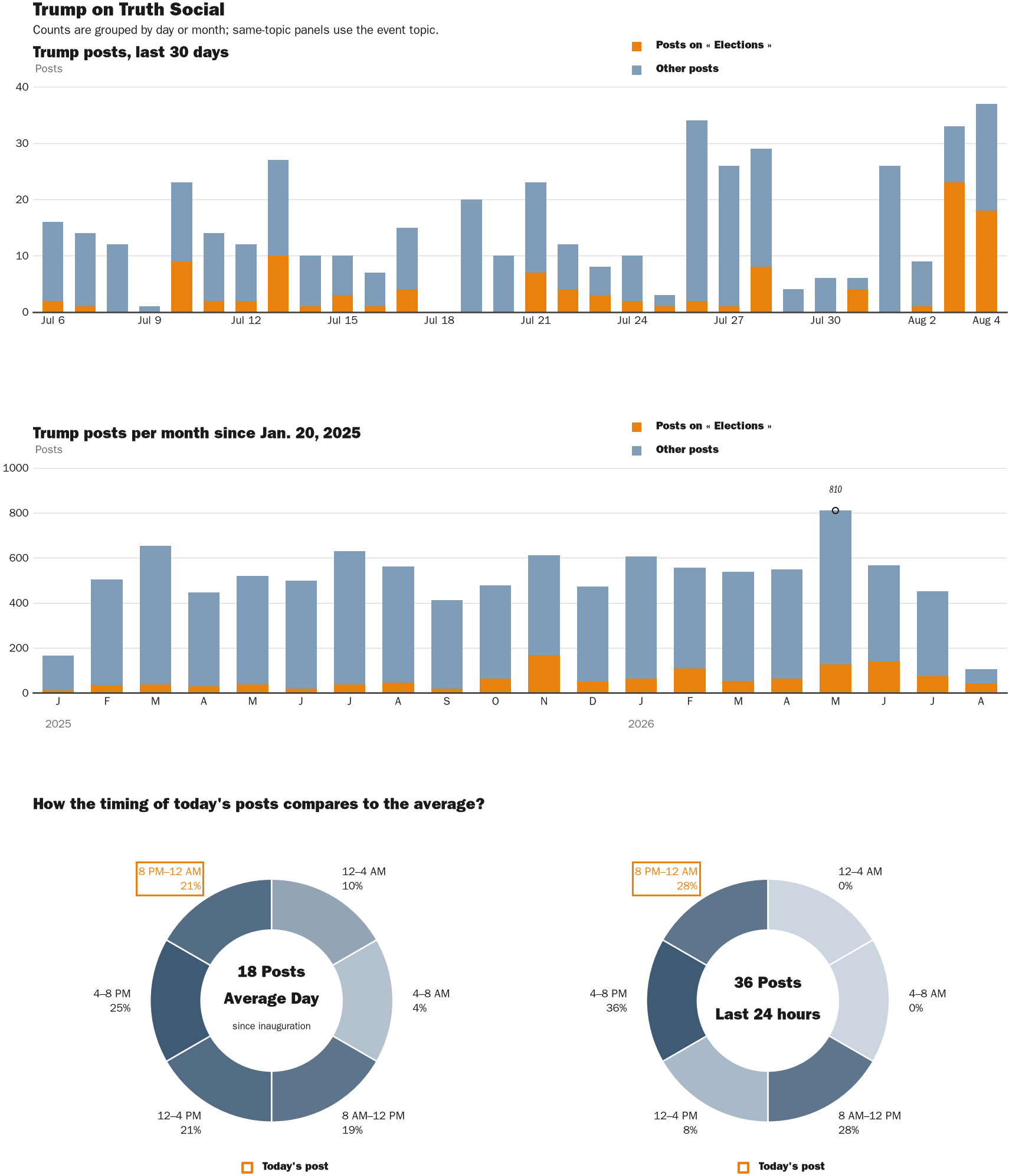 NewsFindr Chart Maker