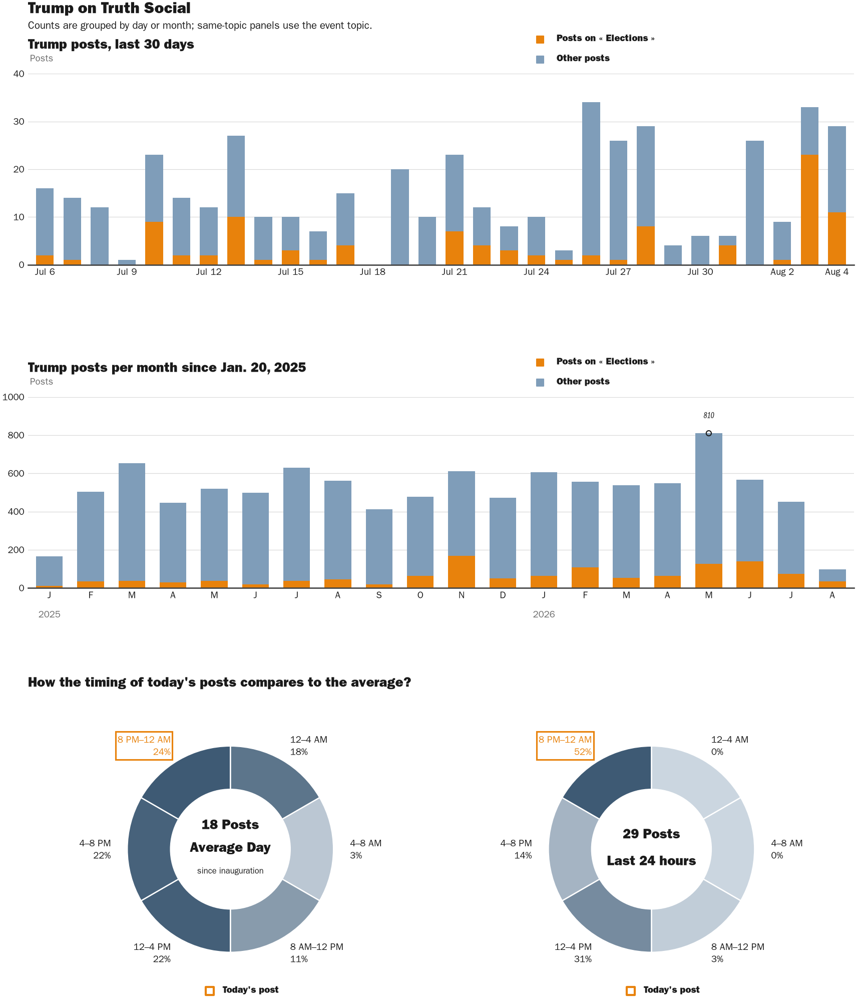 NewsFindr Chart Maker