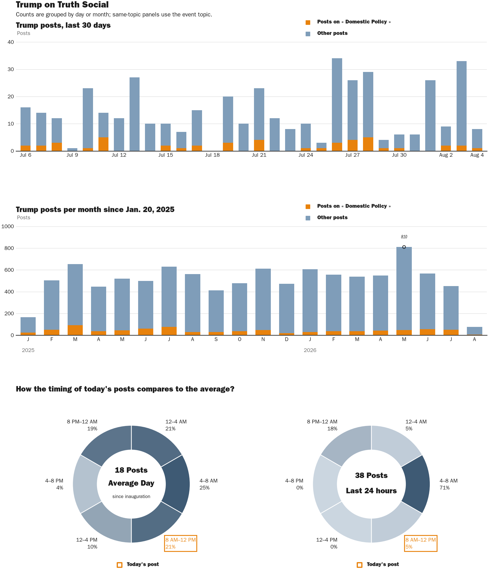 NewsFindr Chart Maker