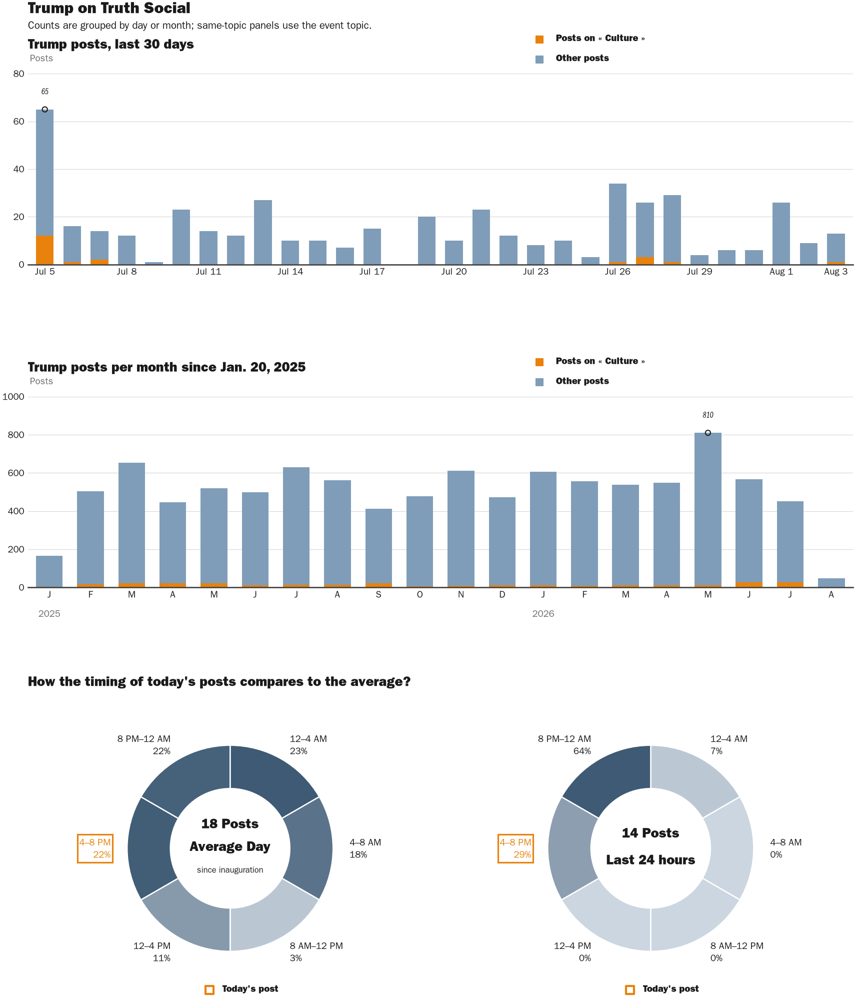 NewsFindr Chart Maker